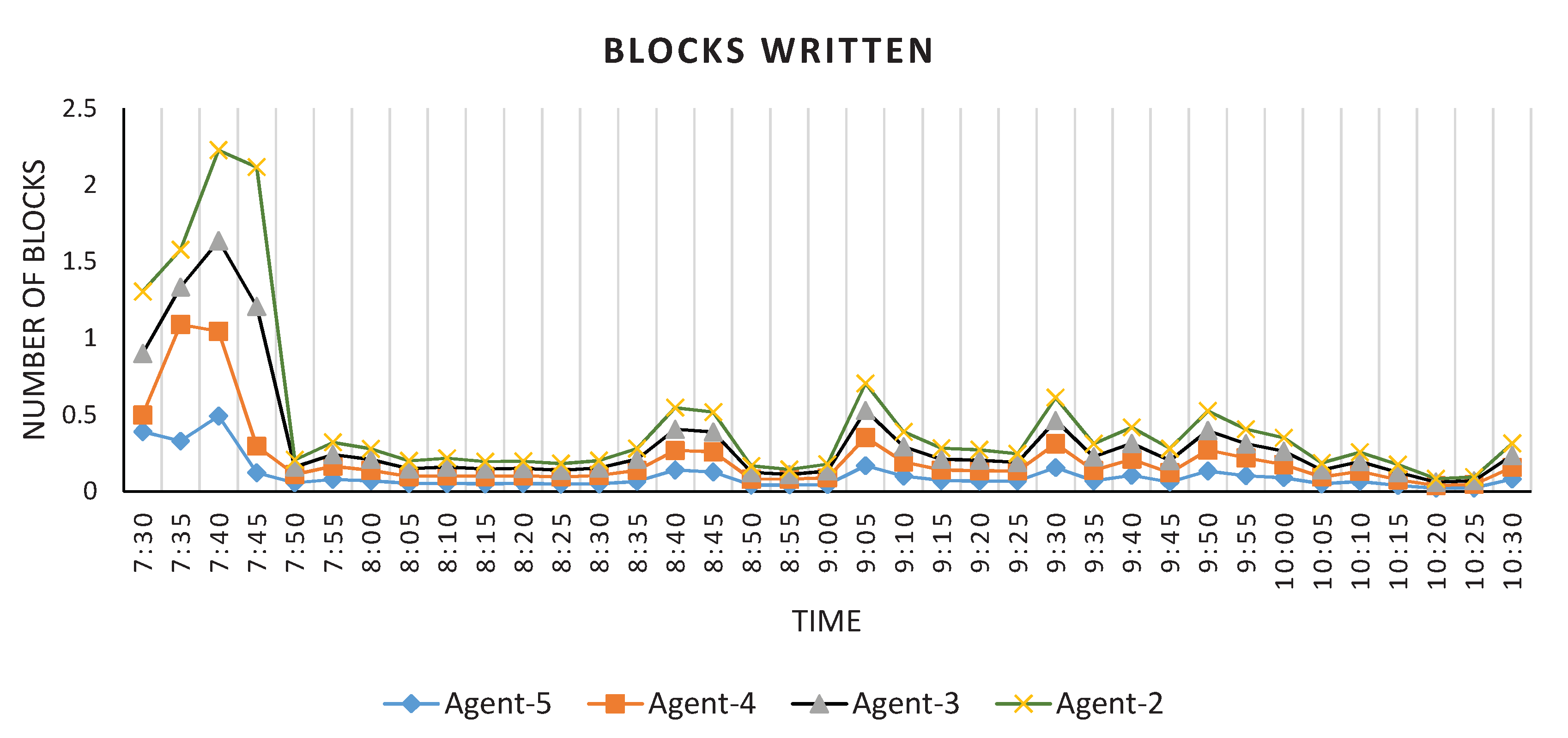 Sensors 20 03581 g026