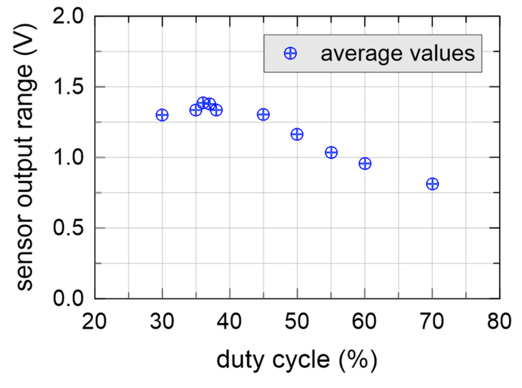 Sensors 20 03585 g008 Sensors 20 03585 g008