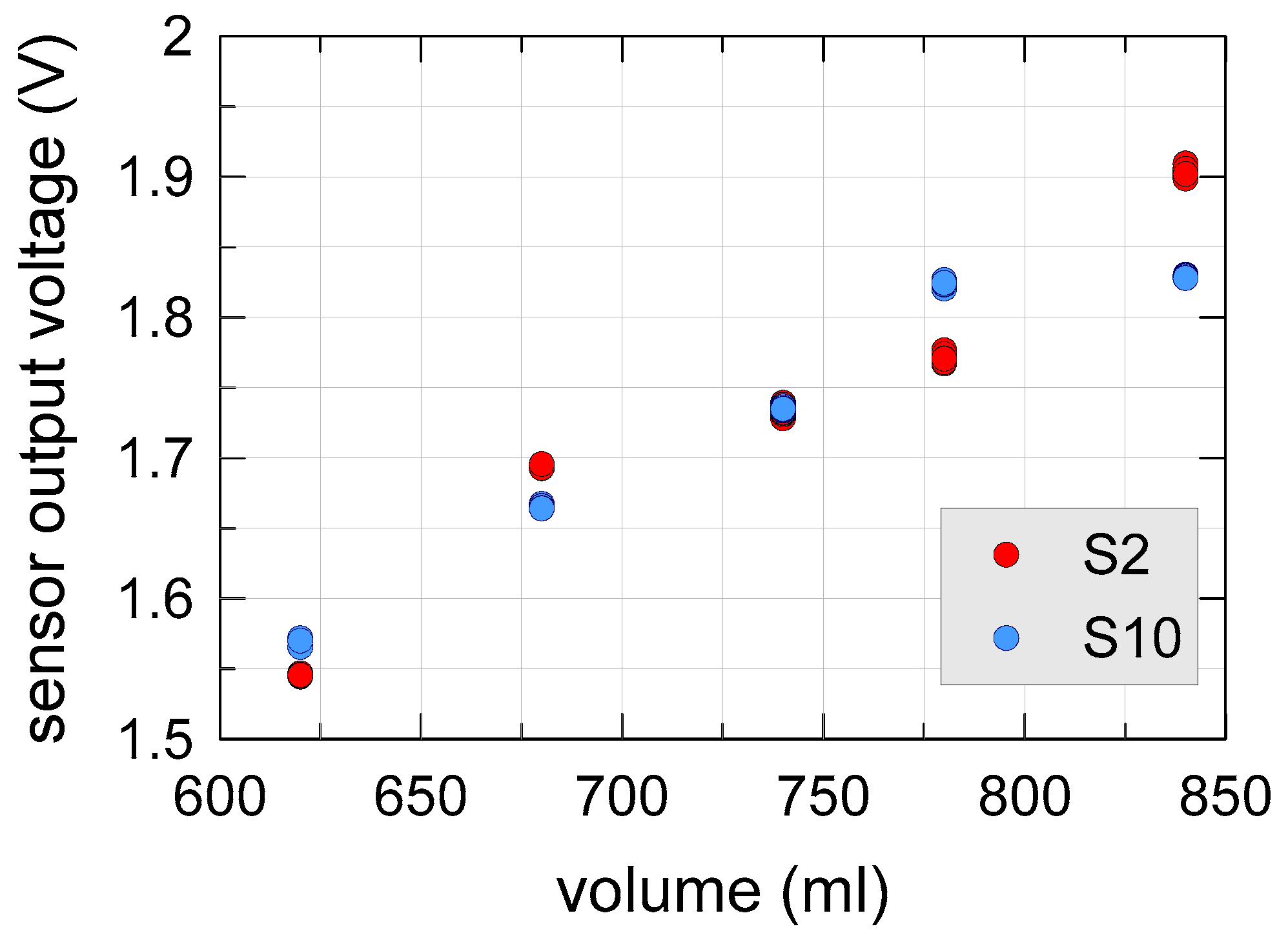 Sensors 20 03585 g010 Sensors 20 03585 g010