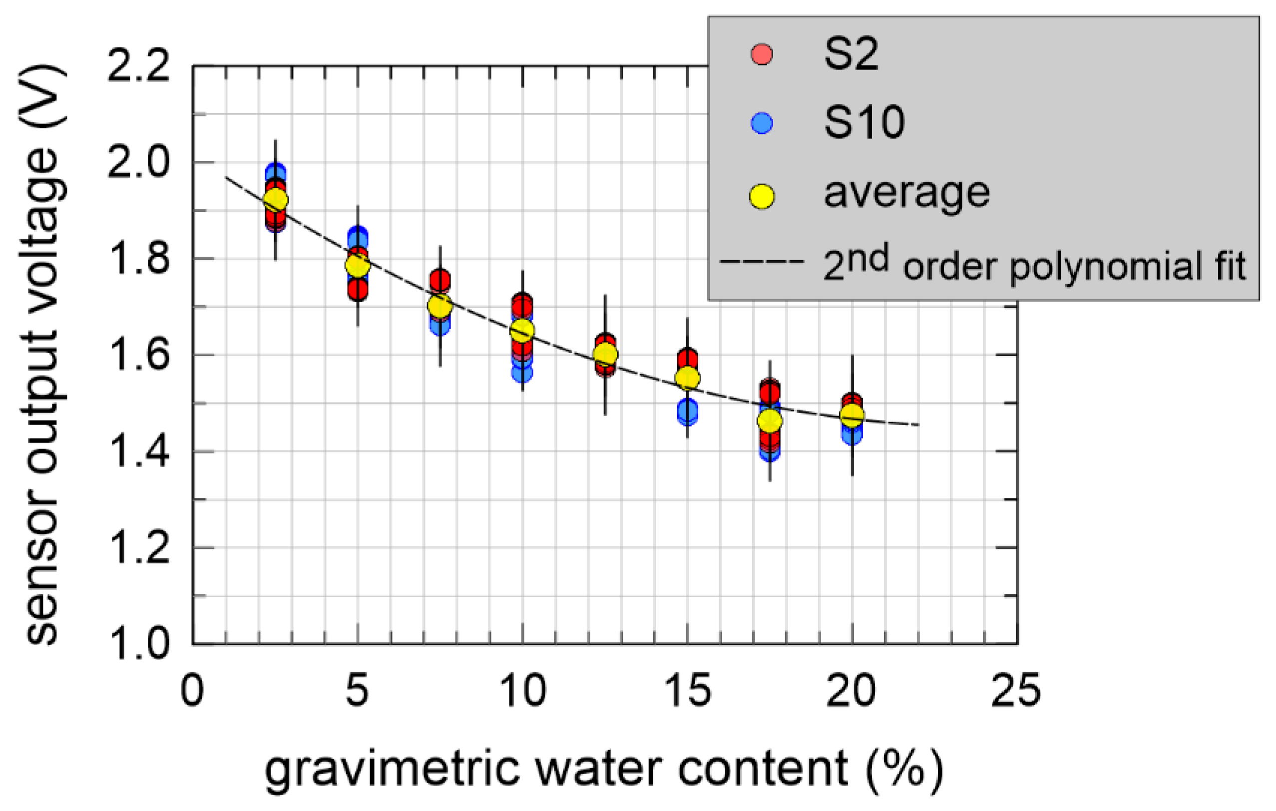Sensors 20 03585 g011 Sensors 20 03585 g011