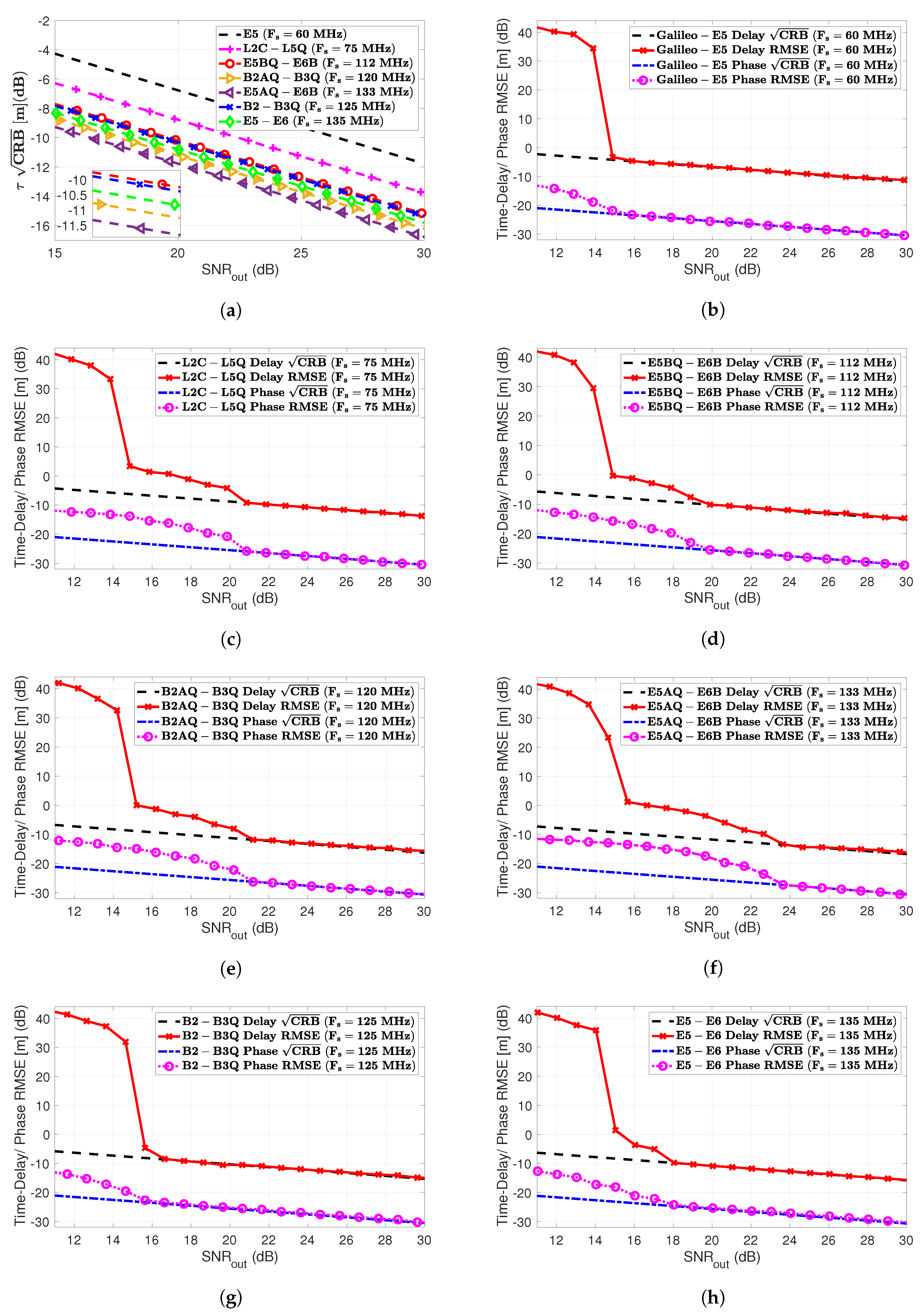 Sensors 20 03586 g005 Sensors 20 03586 g005