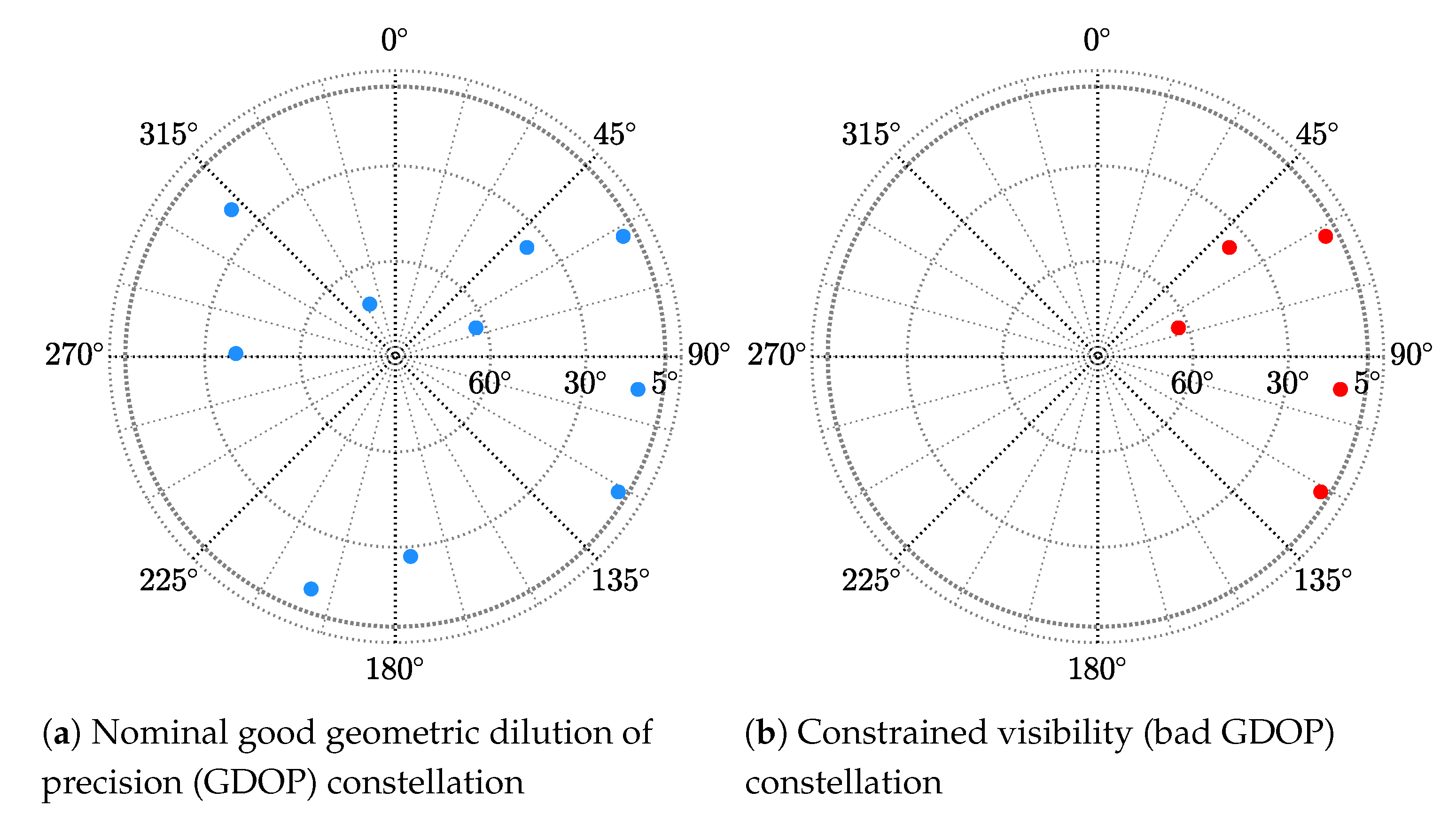Sensors 20 03586 g007 Sensors 20 03586 g007