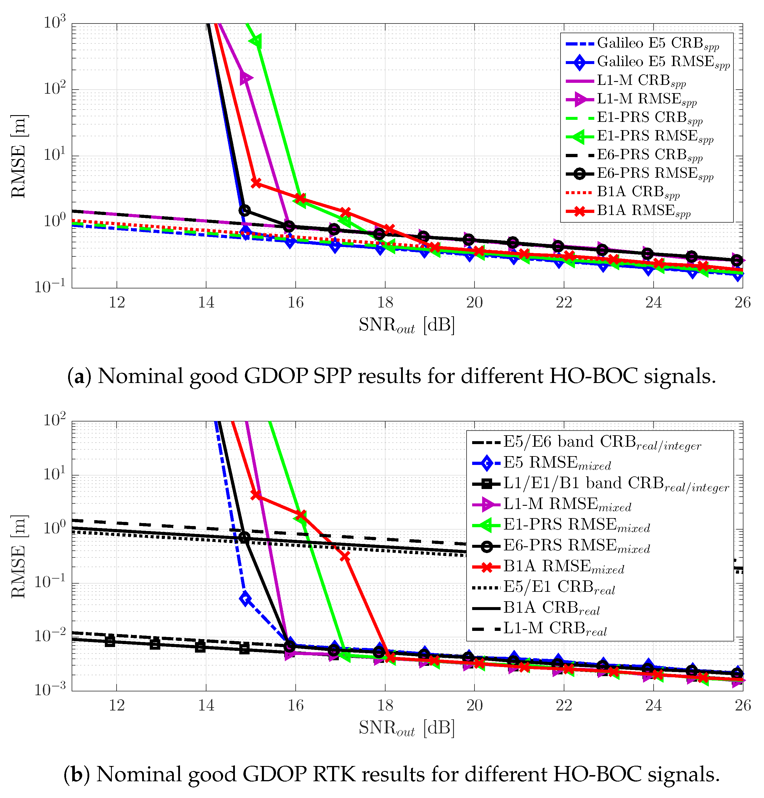 Sensors 20 03586 g014 Sensors 20 03586 g014