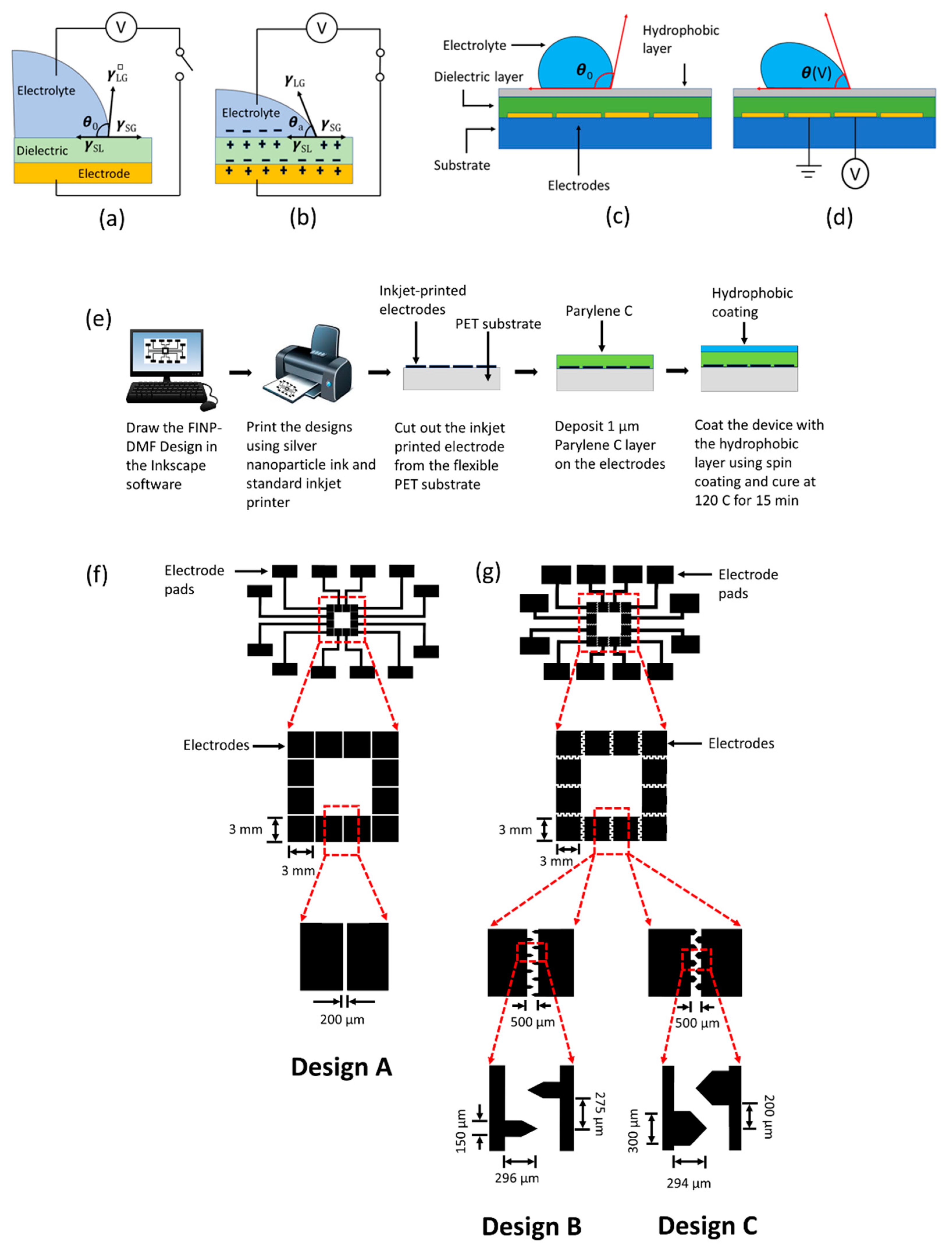 Sensors 20 03593 g001