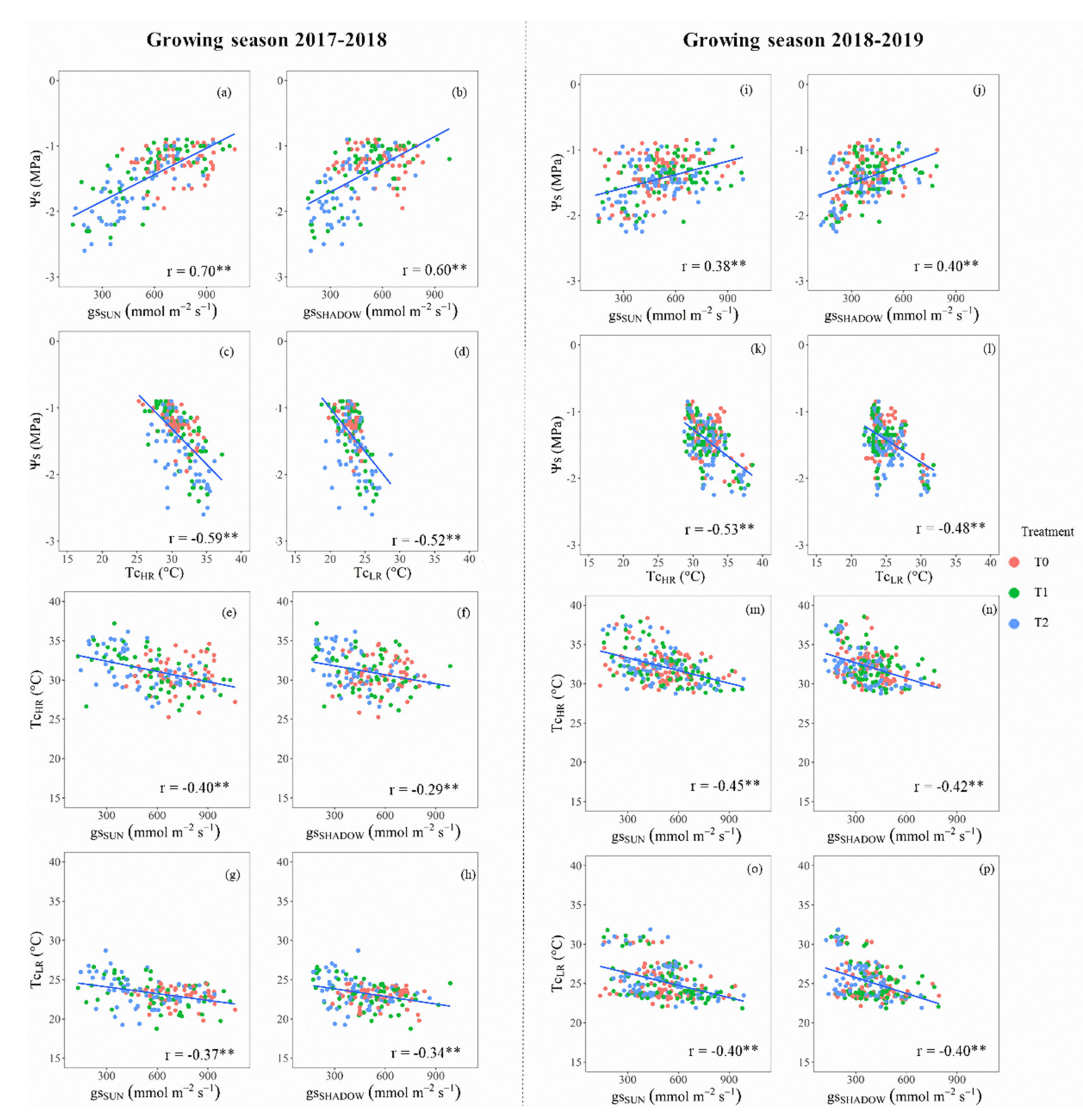 Sensors 20 03596 g003