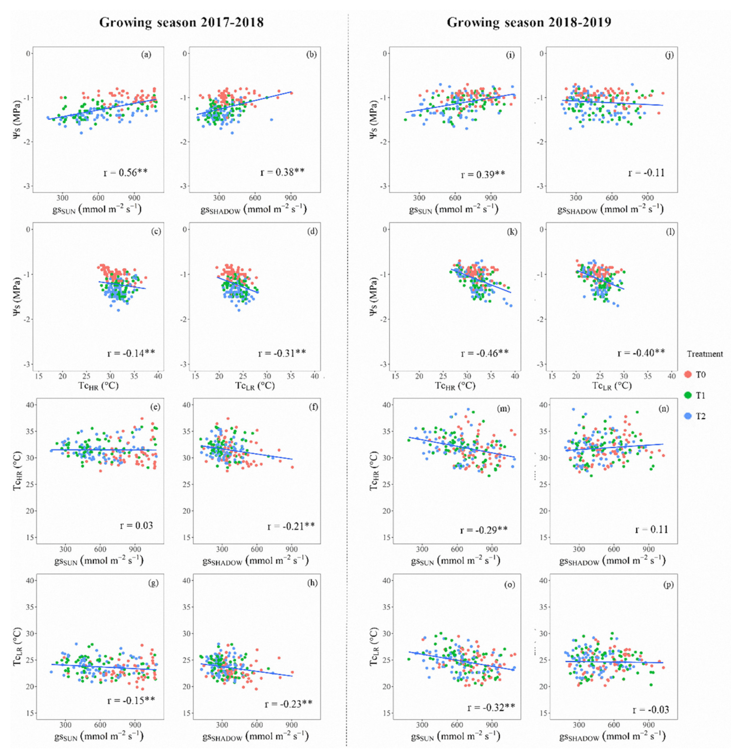 Sensors 20 03596 g004