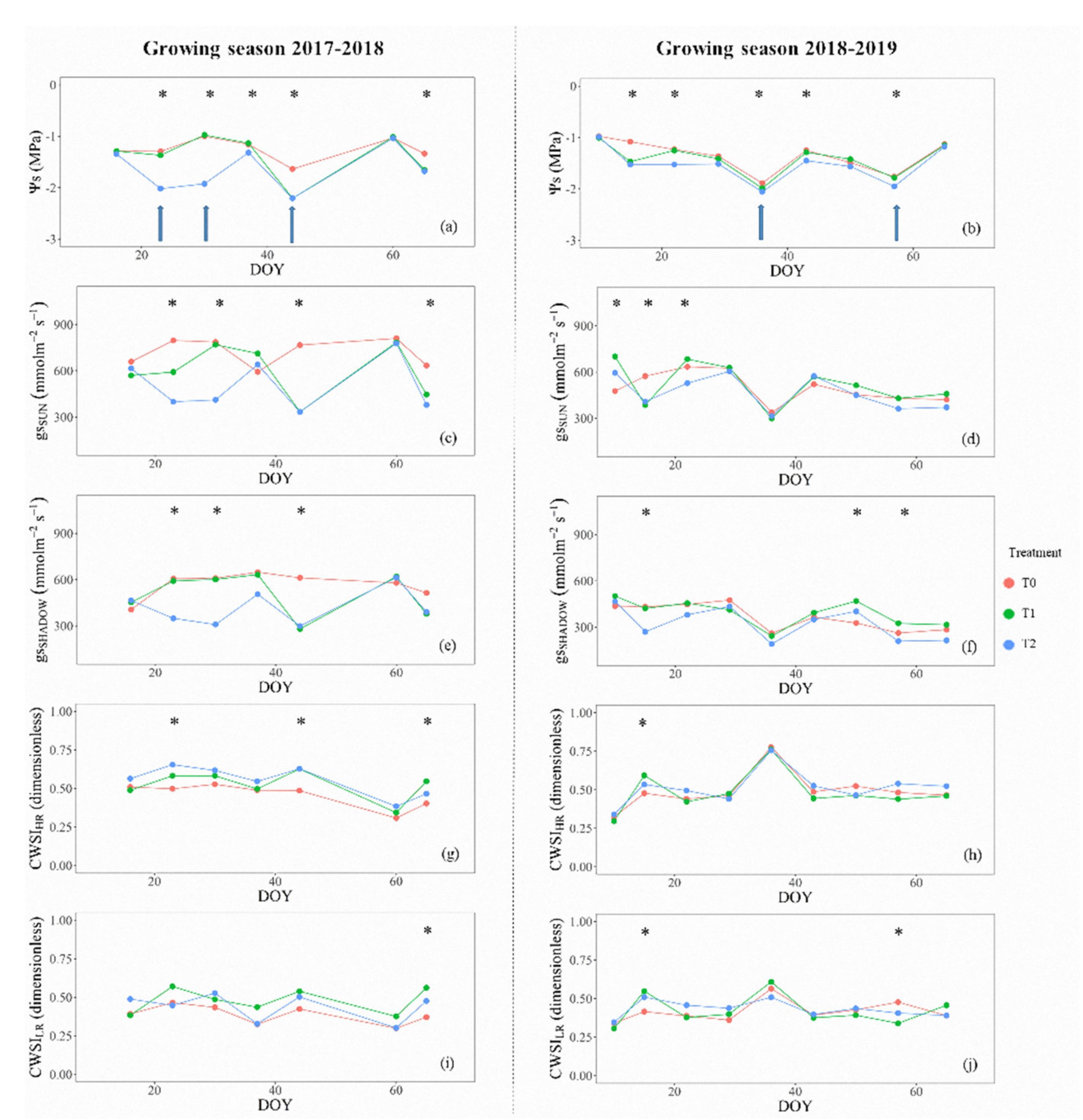 Sensors 20 03596 g005