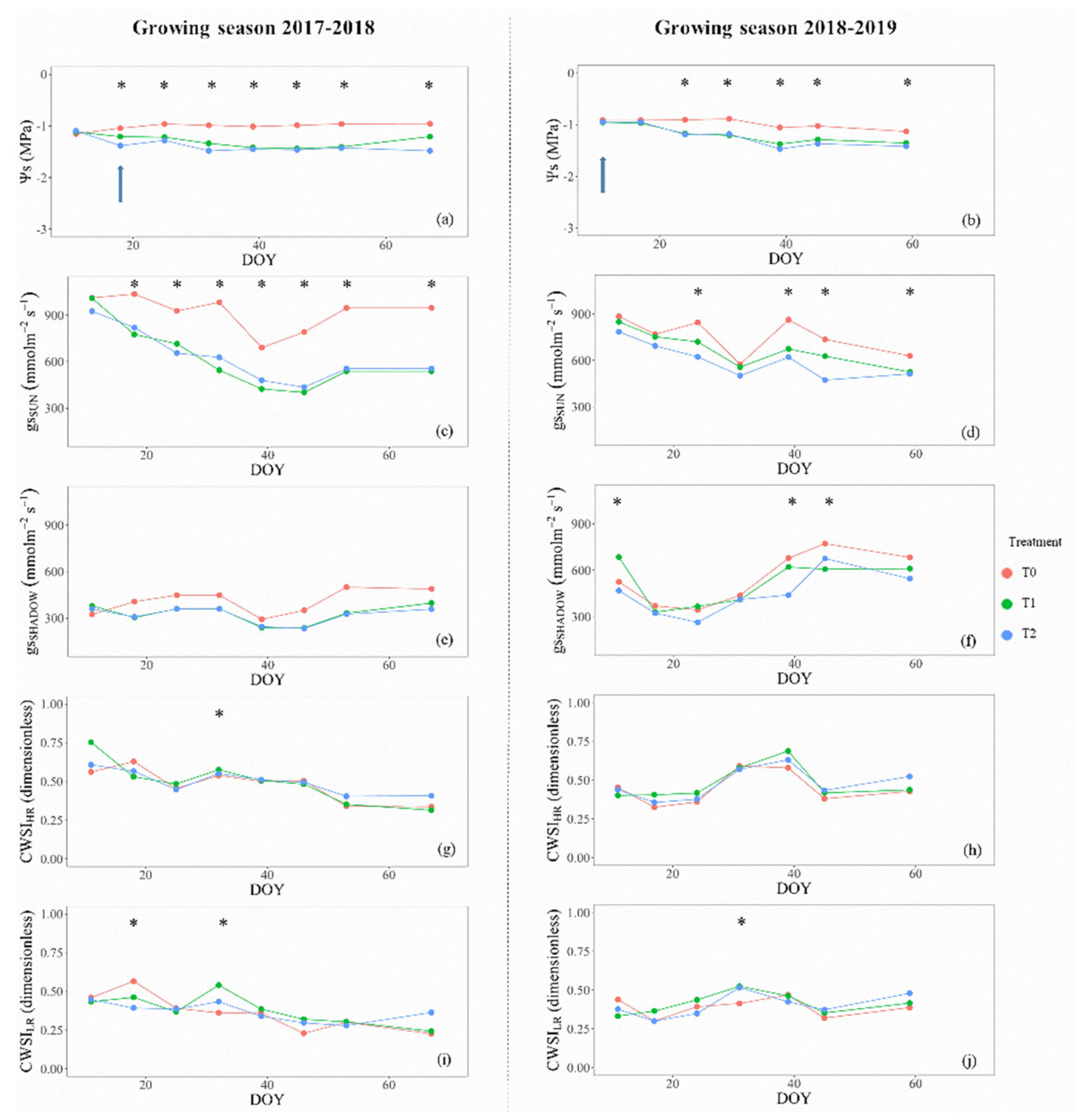 Sensors 20 03596 g006