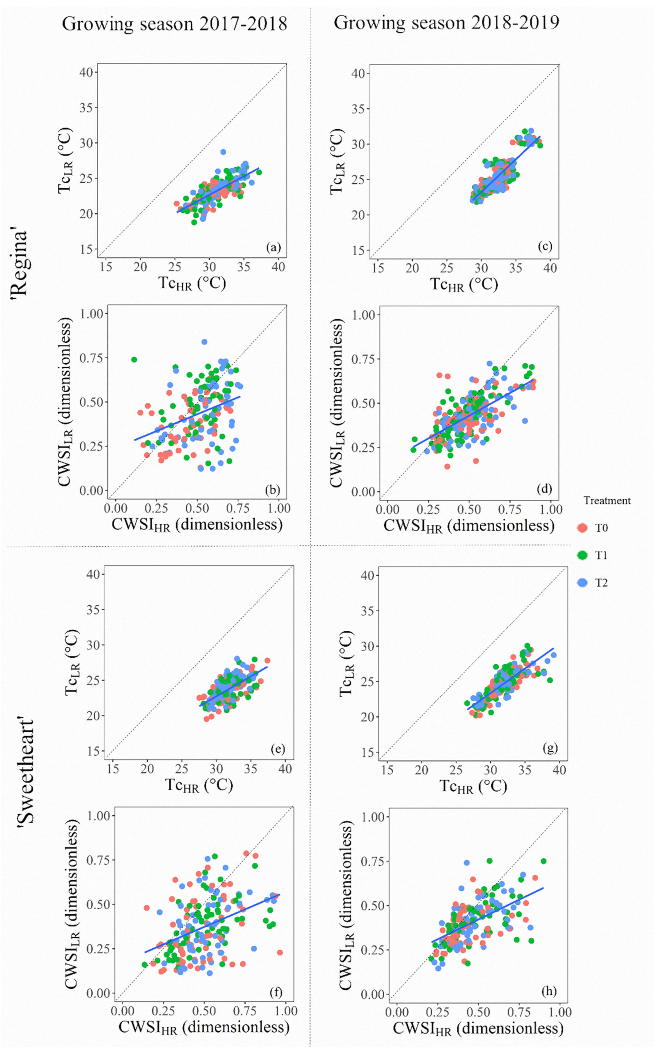 Sensors 20 03596 g007
