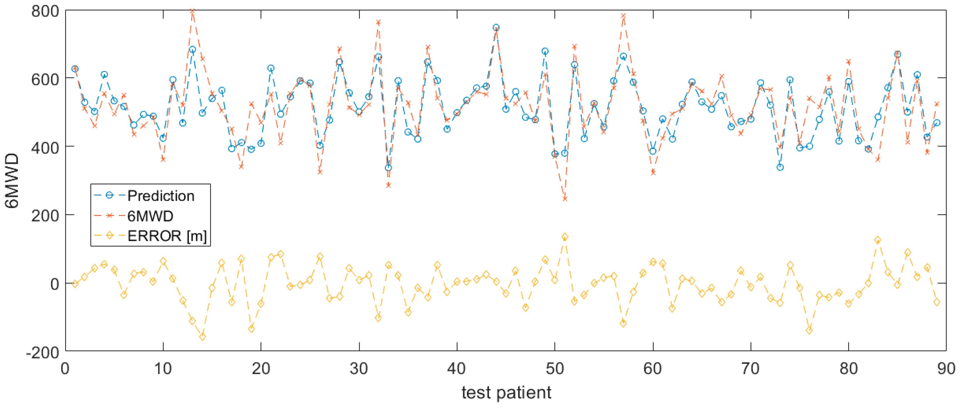 Sensors 20 03601 g002
