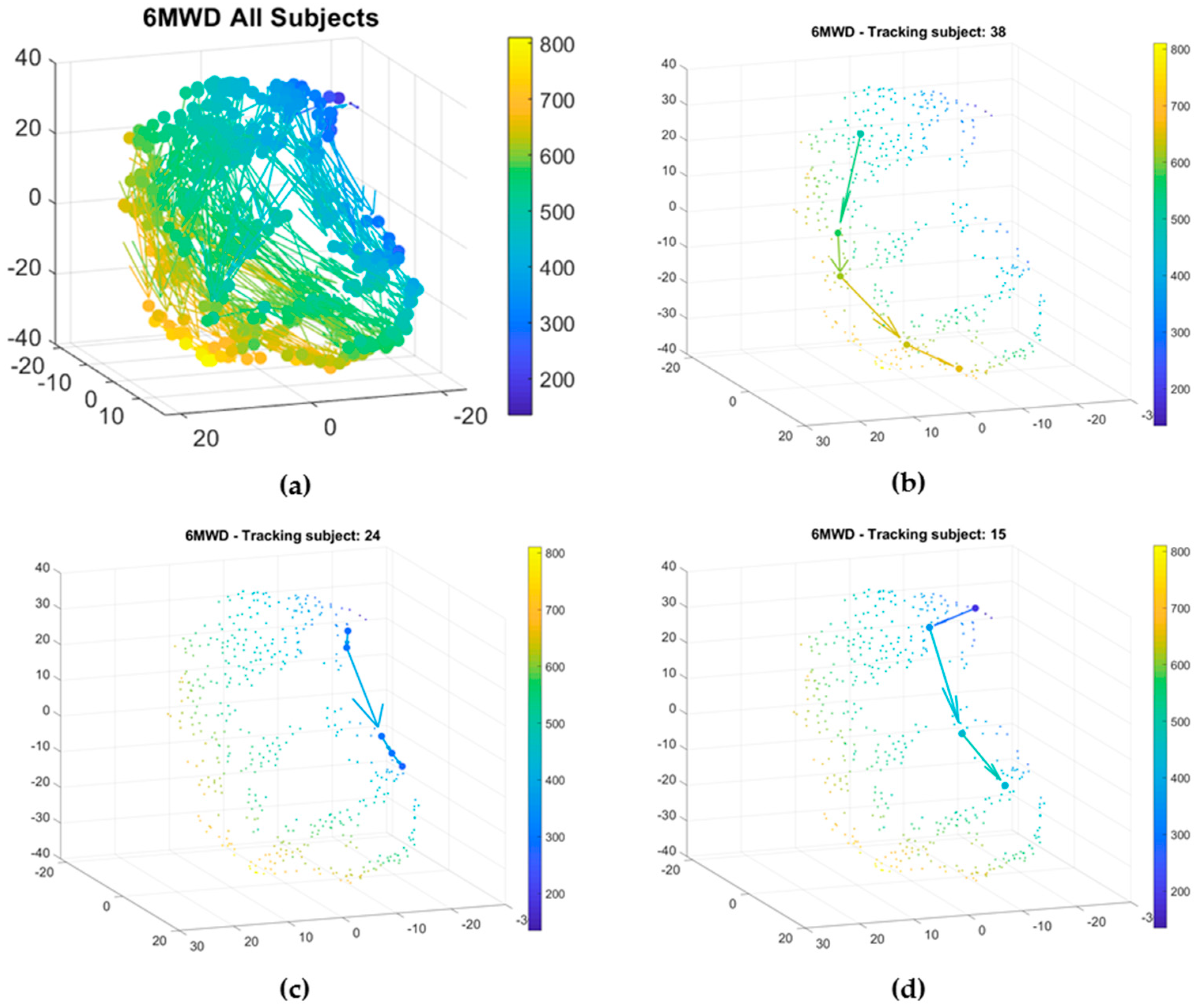 Sensors 20 03601 g005