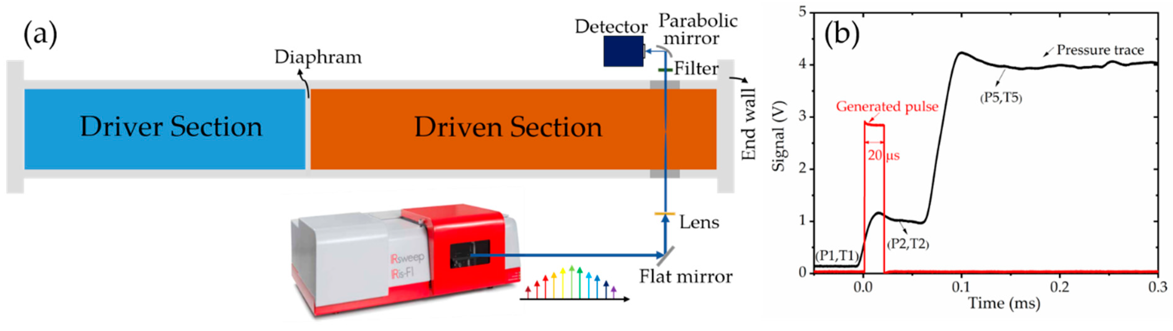 Sensors 20 03602 g002