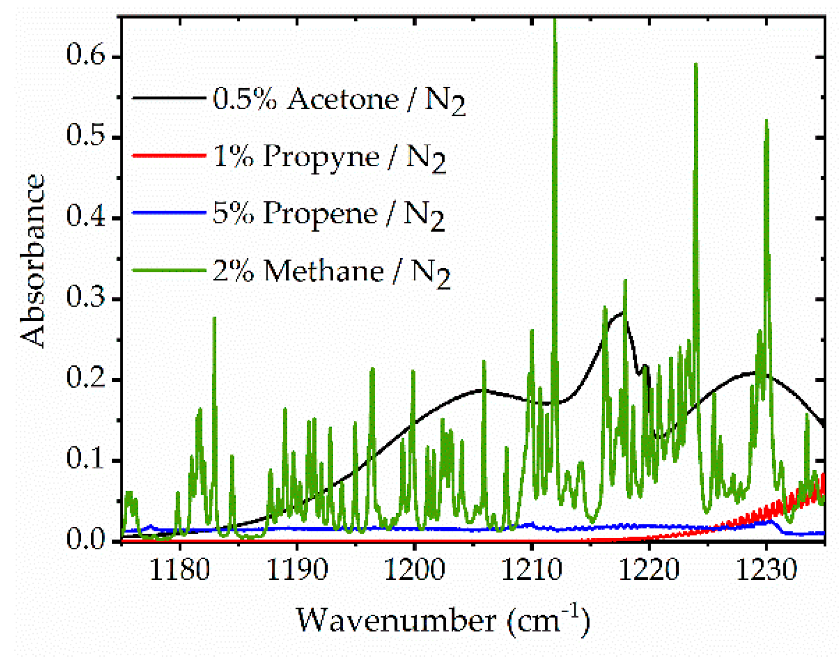 Sensors 20 03602 g003