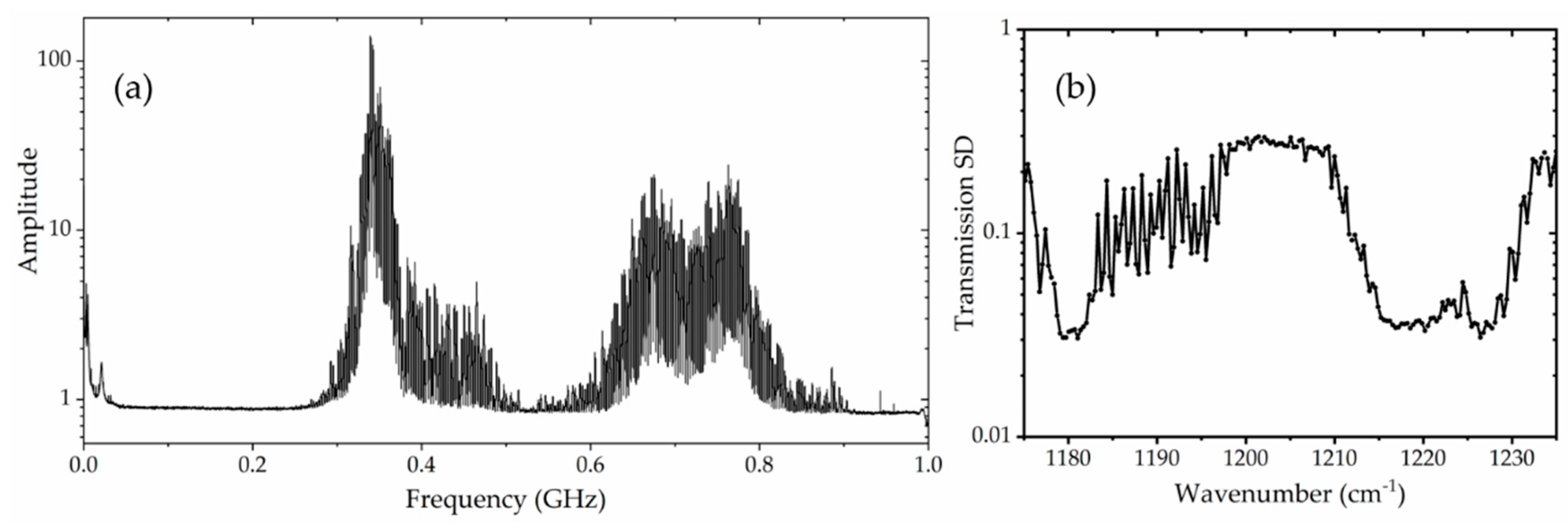 Sensors 20 03602 g004