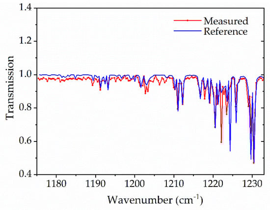 Sensors 20 03602 g0a1