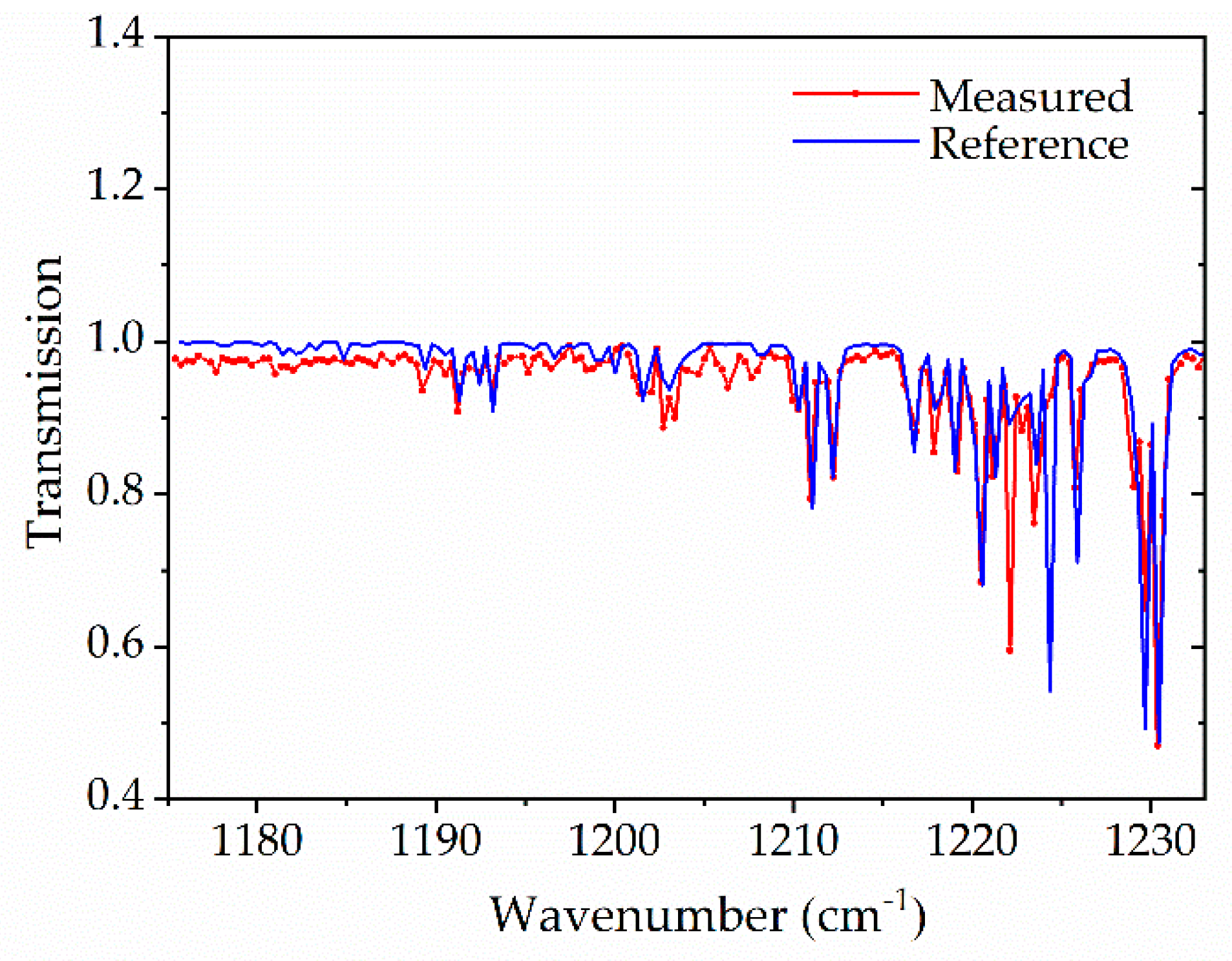 Sensors 20 03602 g0a1