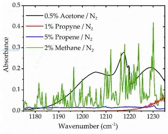 Sensors 20 03602 g0a2