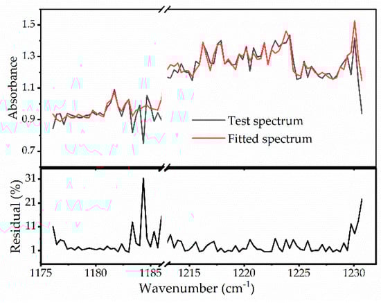 Sensors 20 03602 g0a3