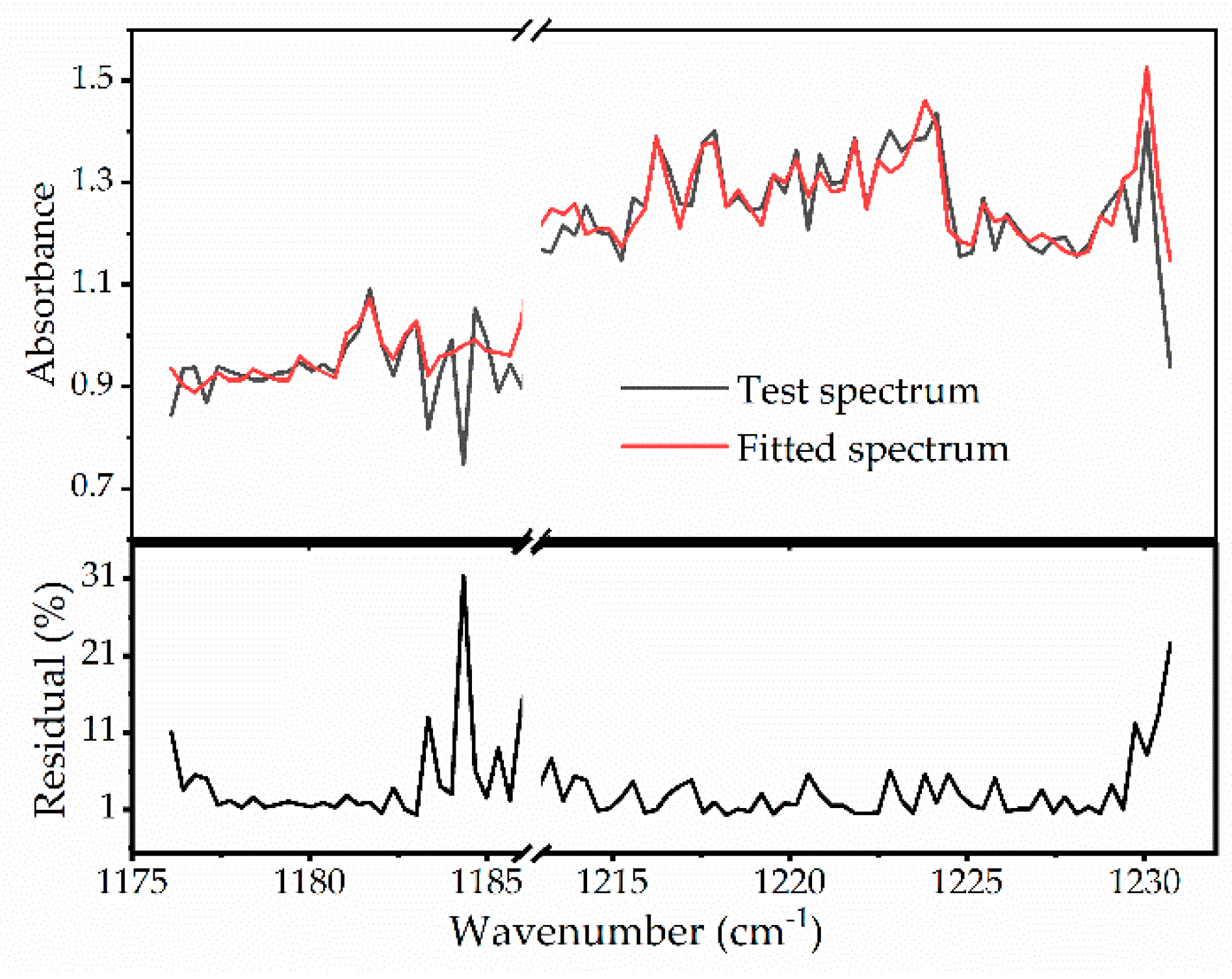 Sensors 20 03602 g0a3