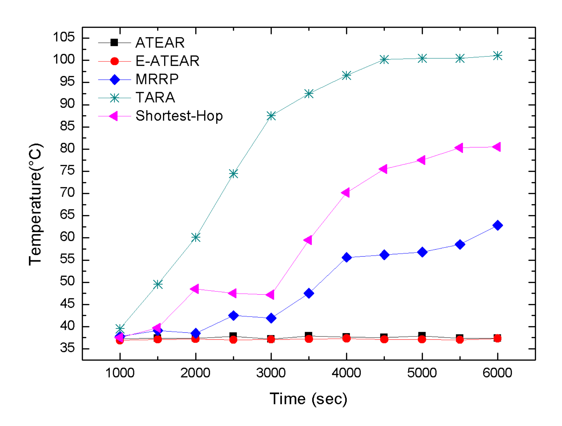 Sensors 20 03604 g005
