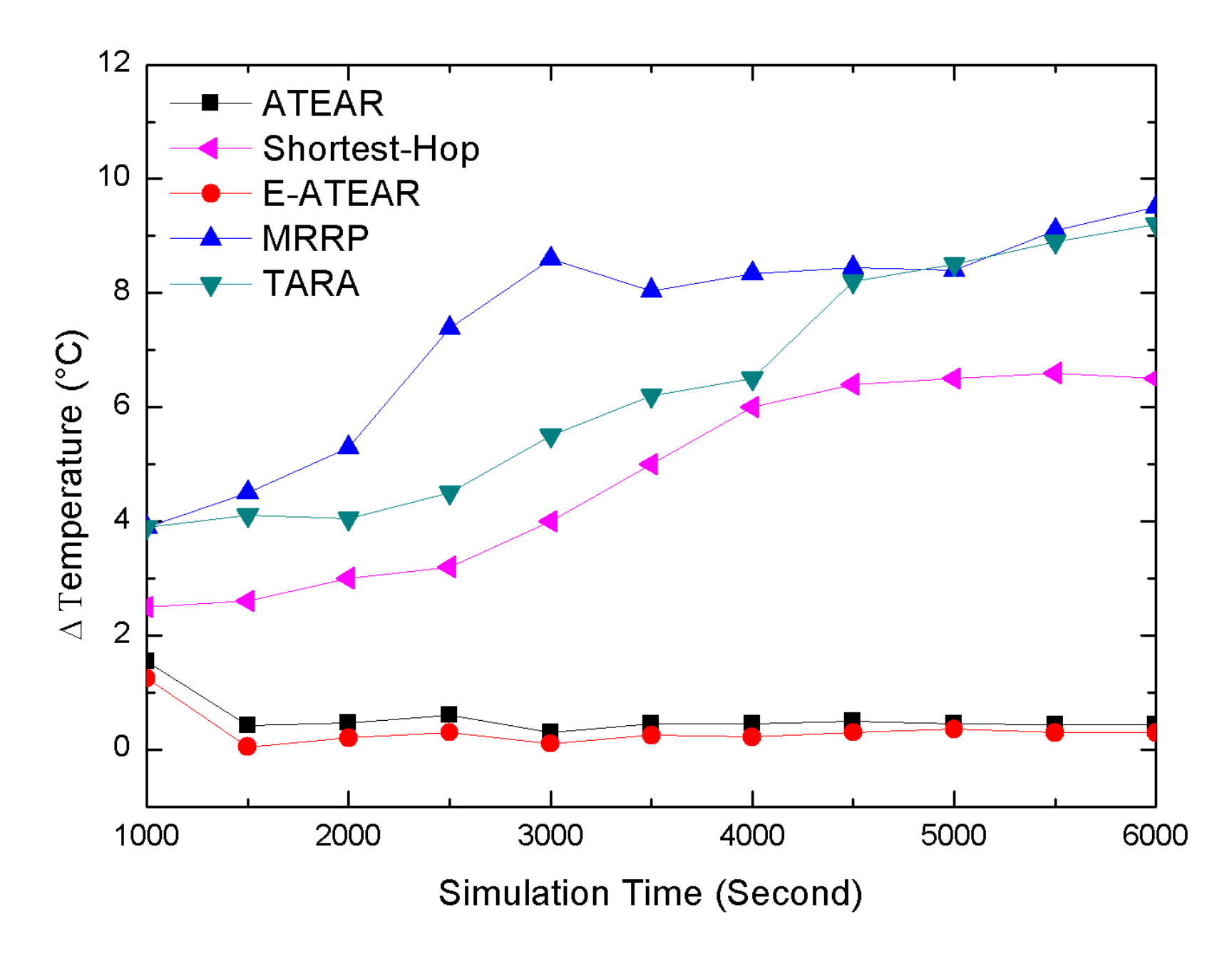 Sensors 20 03604 g007