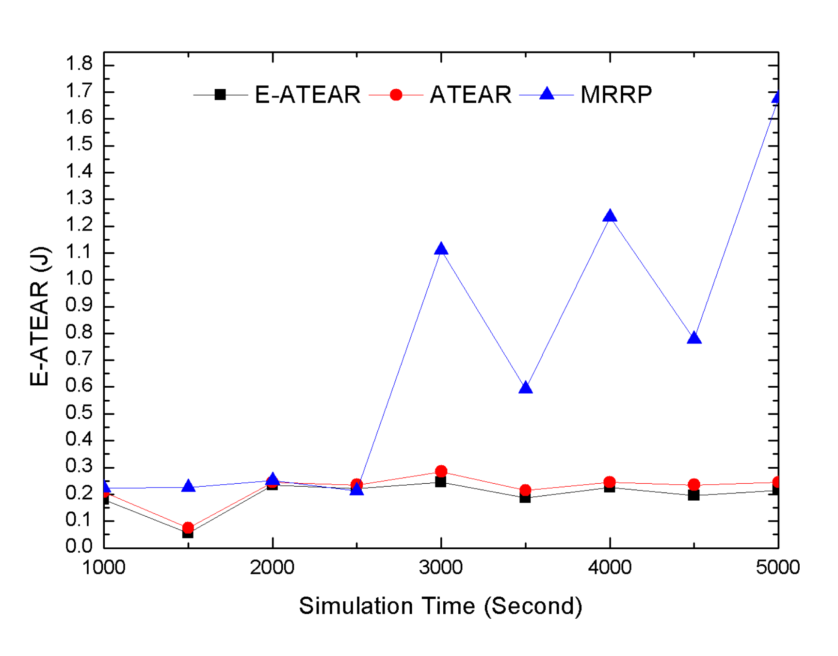 Sensors 20 03604 g008
