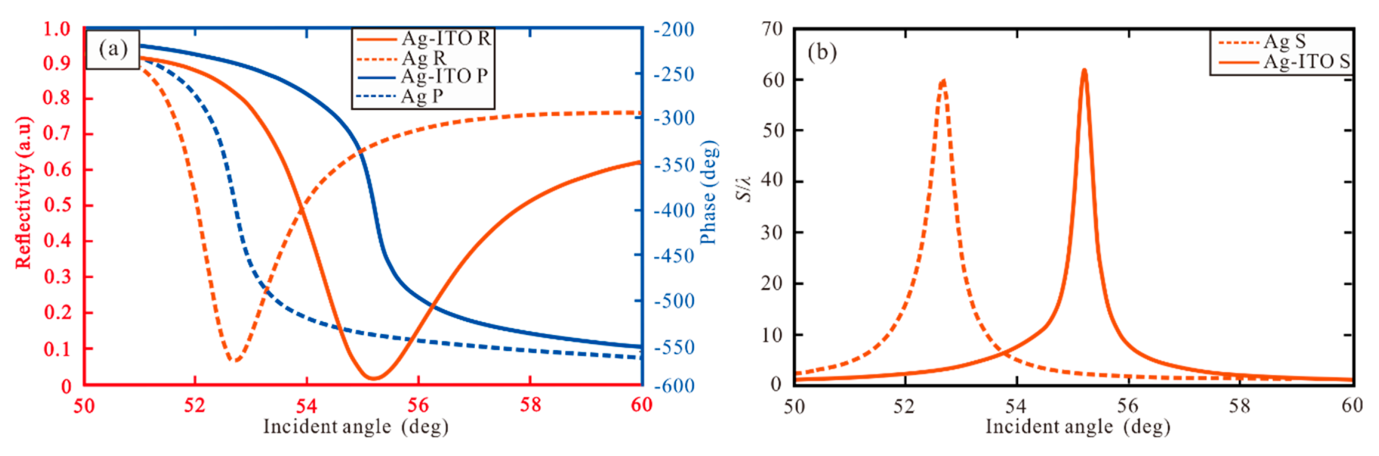 Sensors 20 03605 g002
