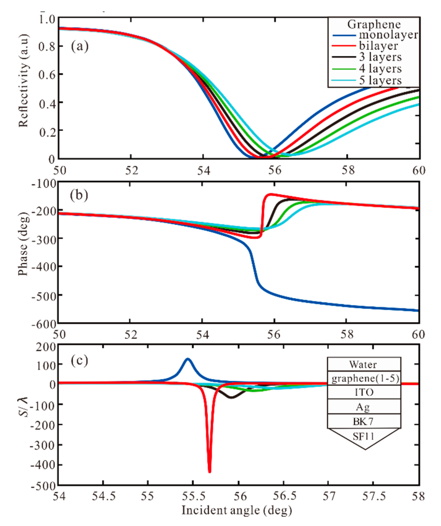Sensors 20 03605 g003