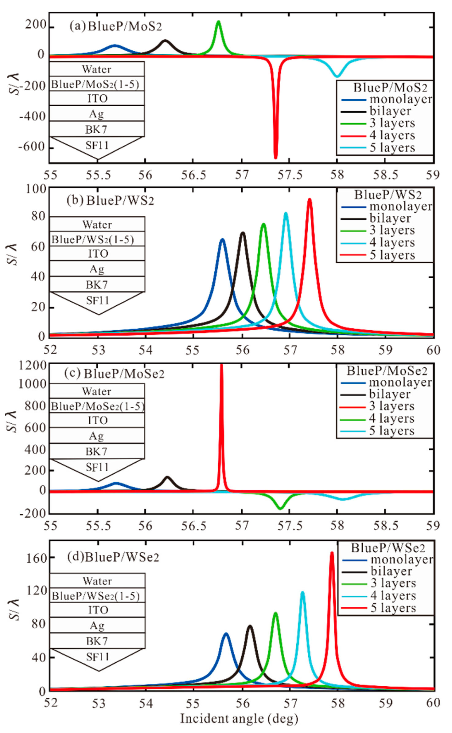Sensors 20 03605 g004