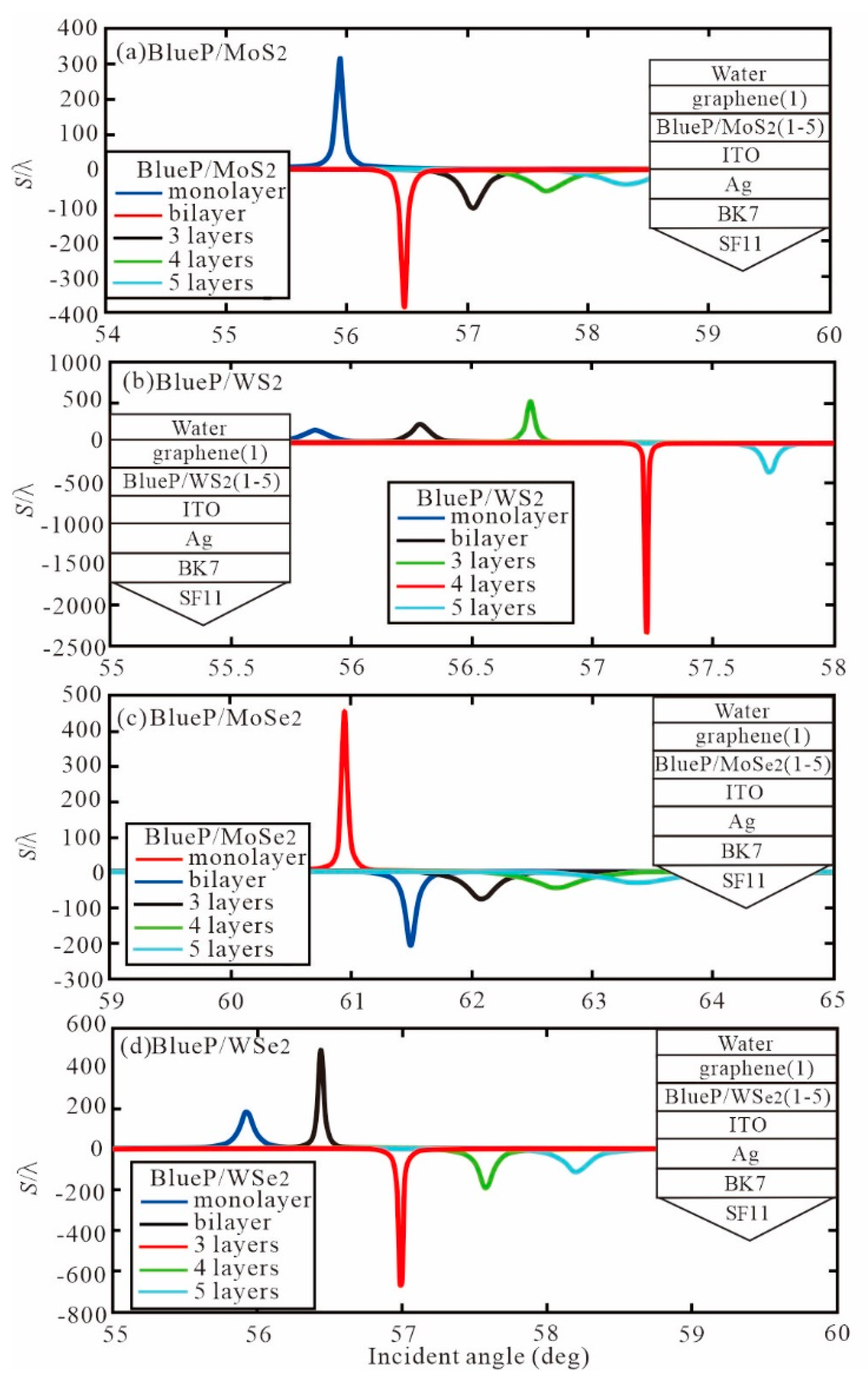 Sensors 20 03605 g005