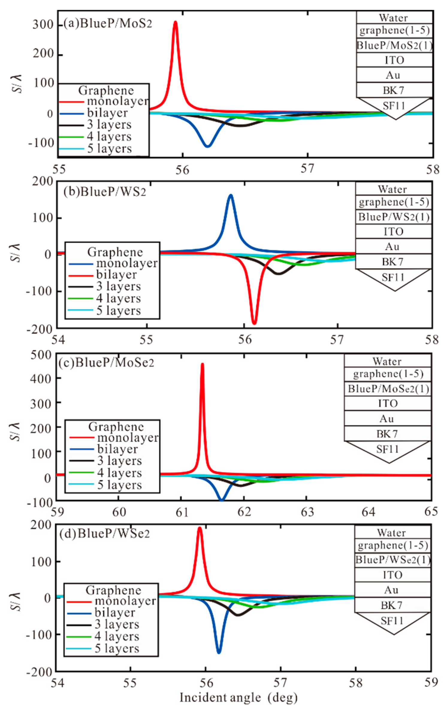 Sensors 20 03605 g006