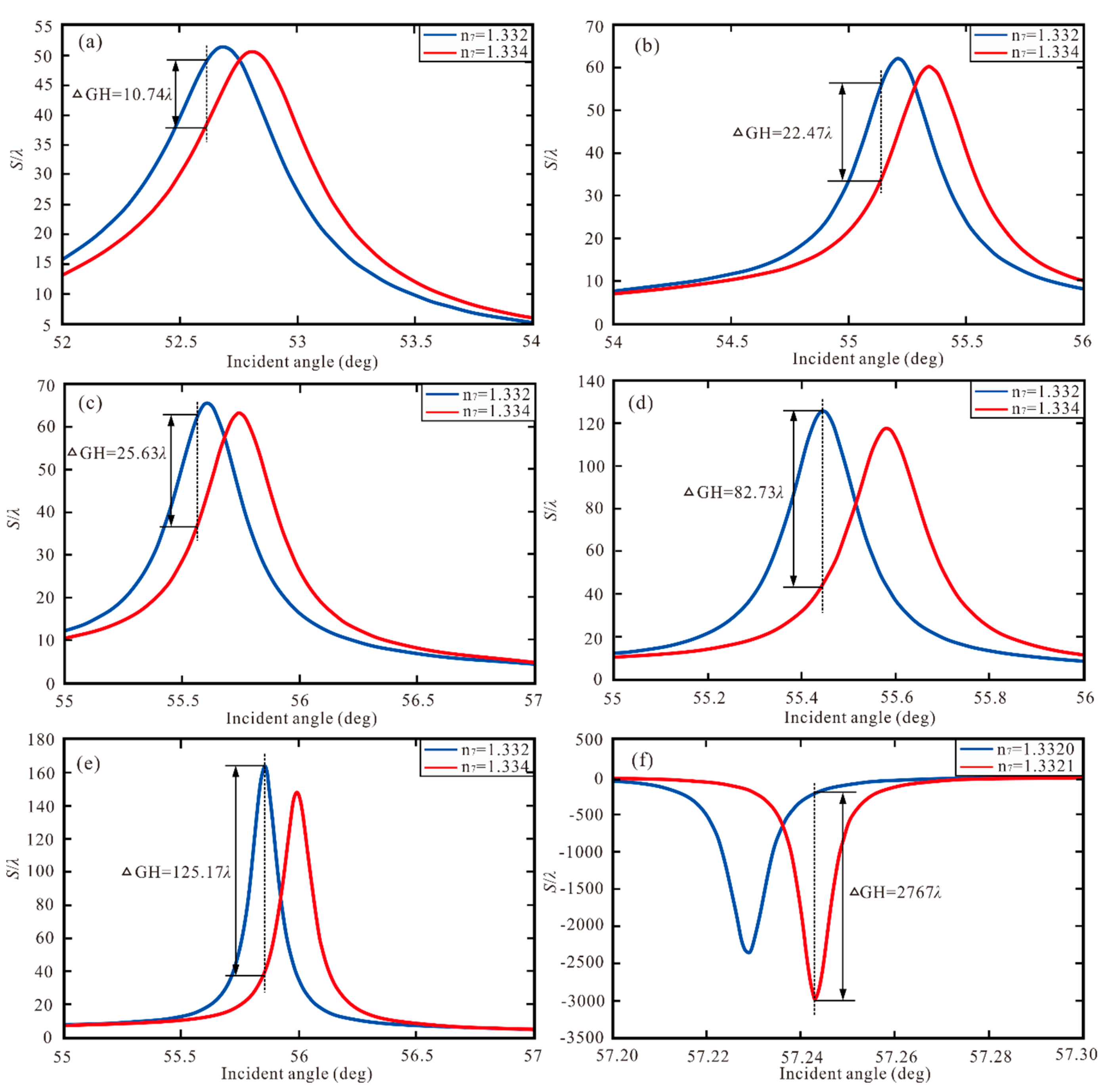Sensors 20 03605 g007