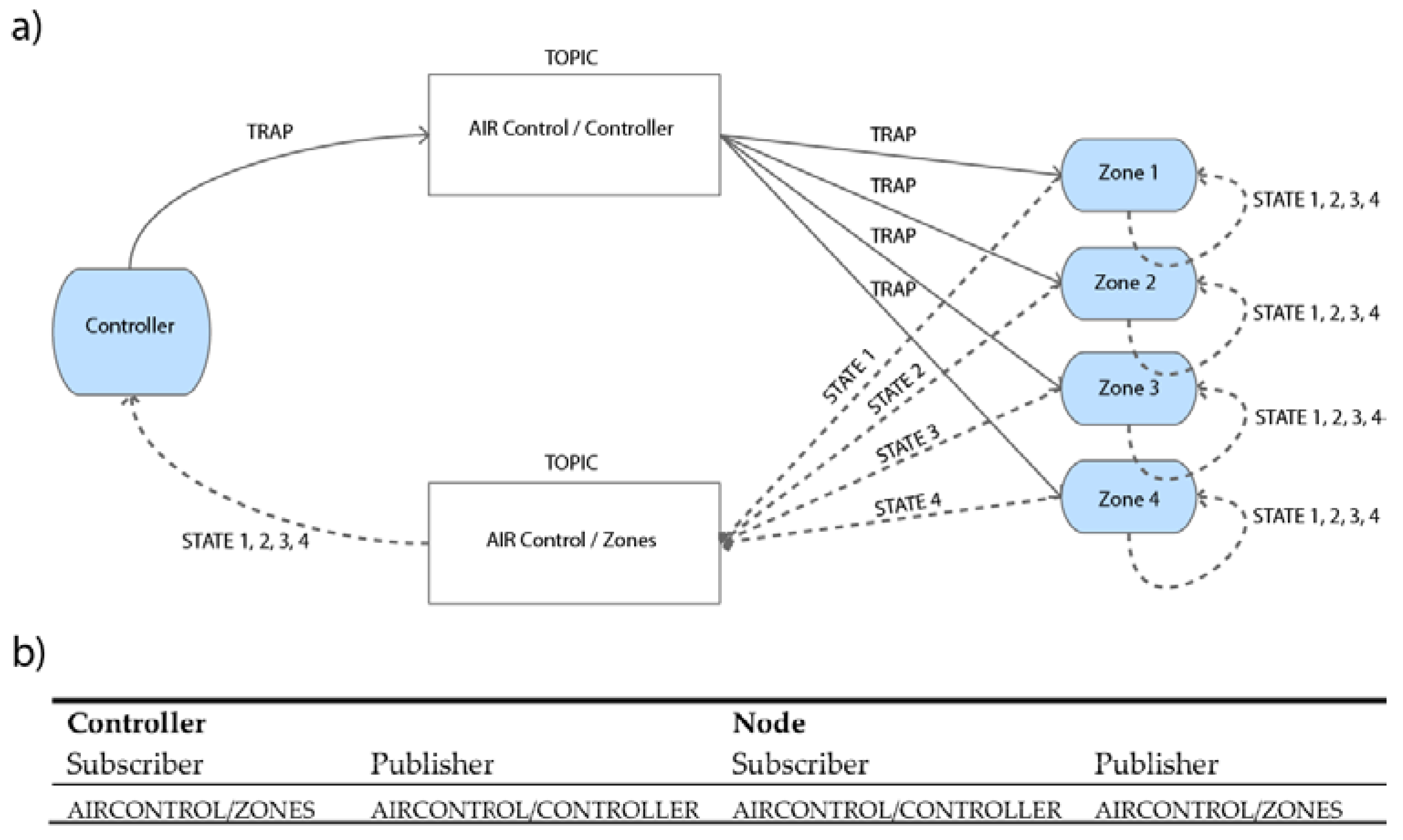 Sensors 20 03611 g006