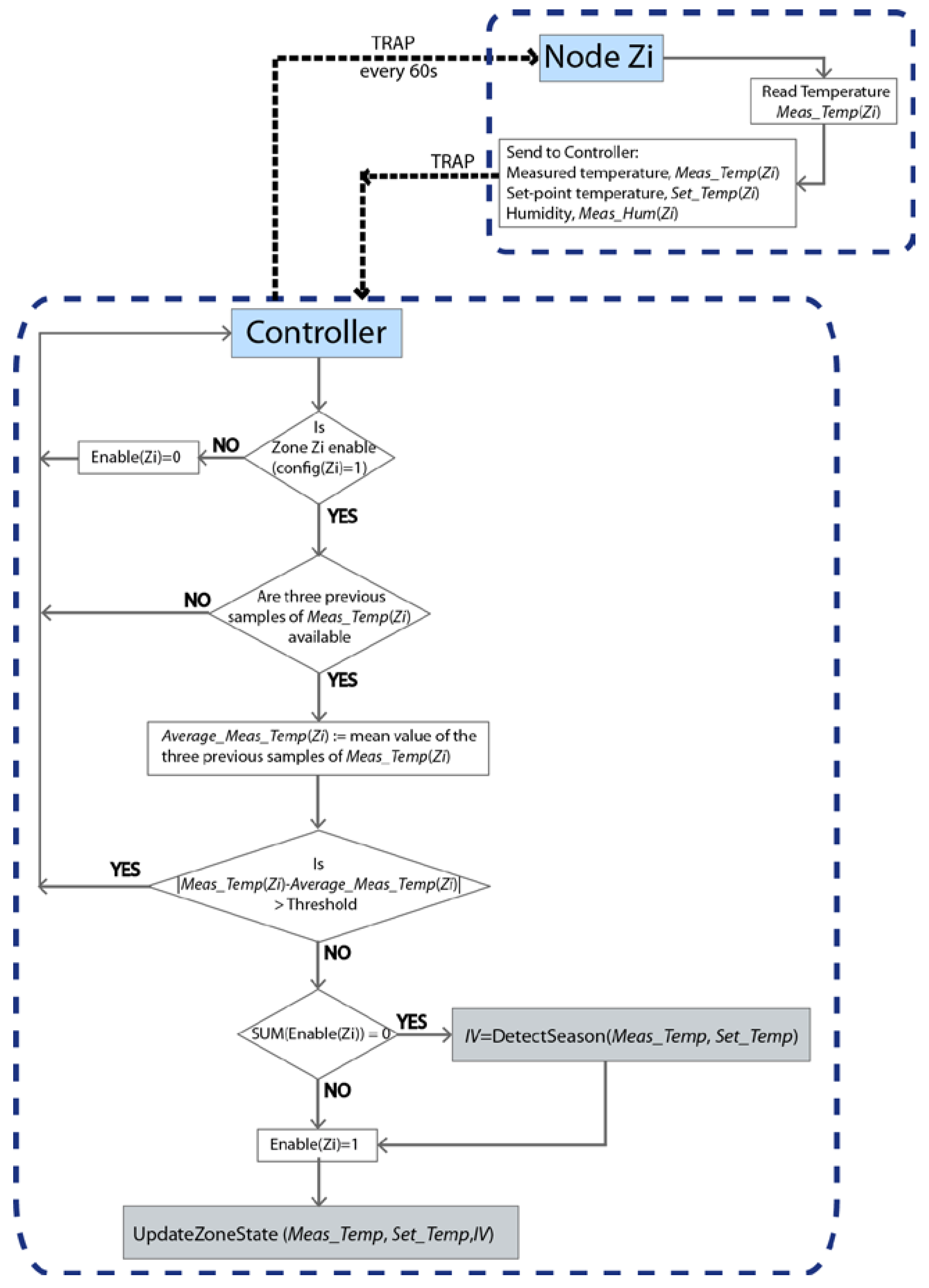 Sensors 20 03611 g008