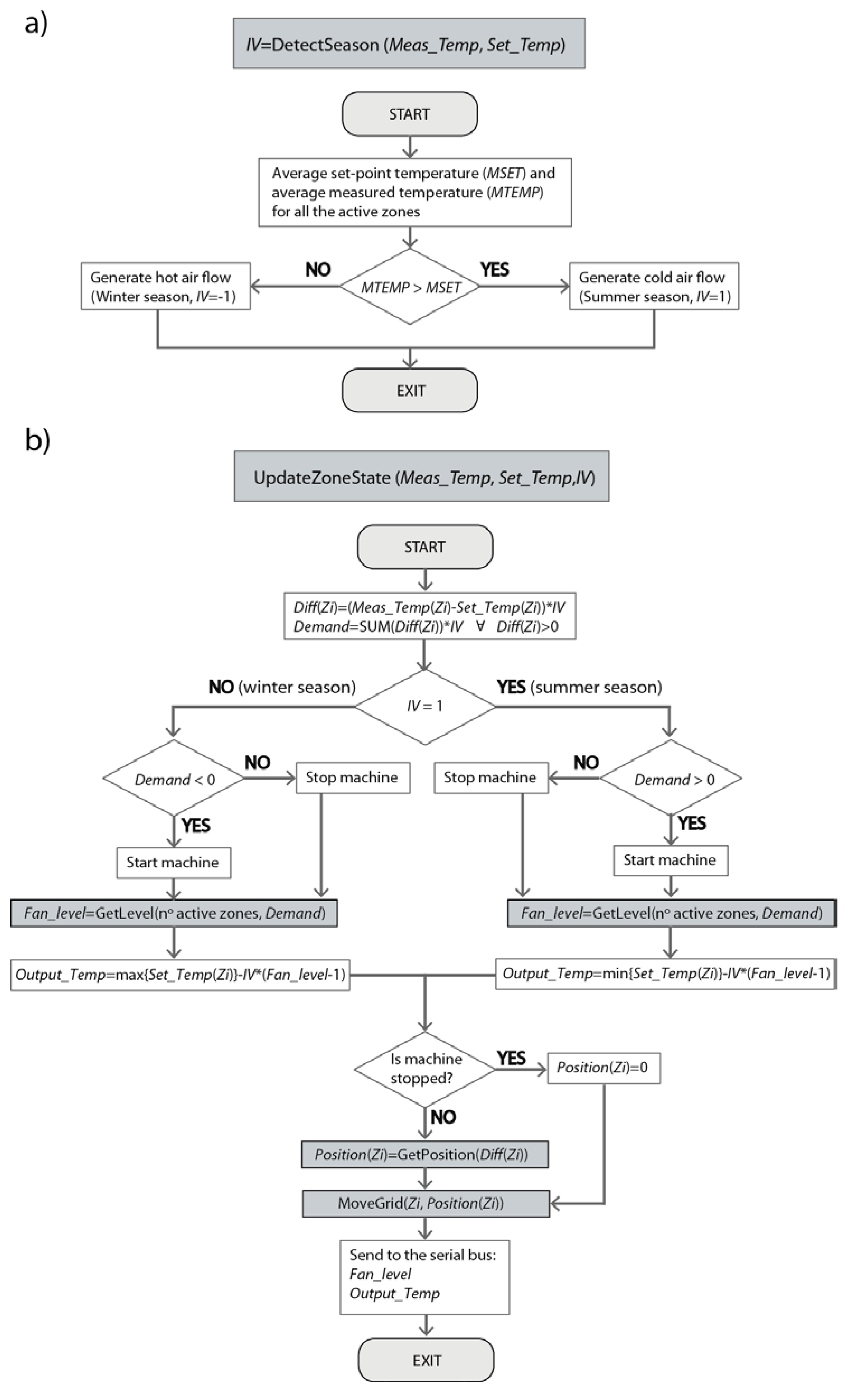 Sensors 20 03611 g009