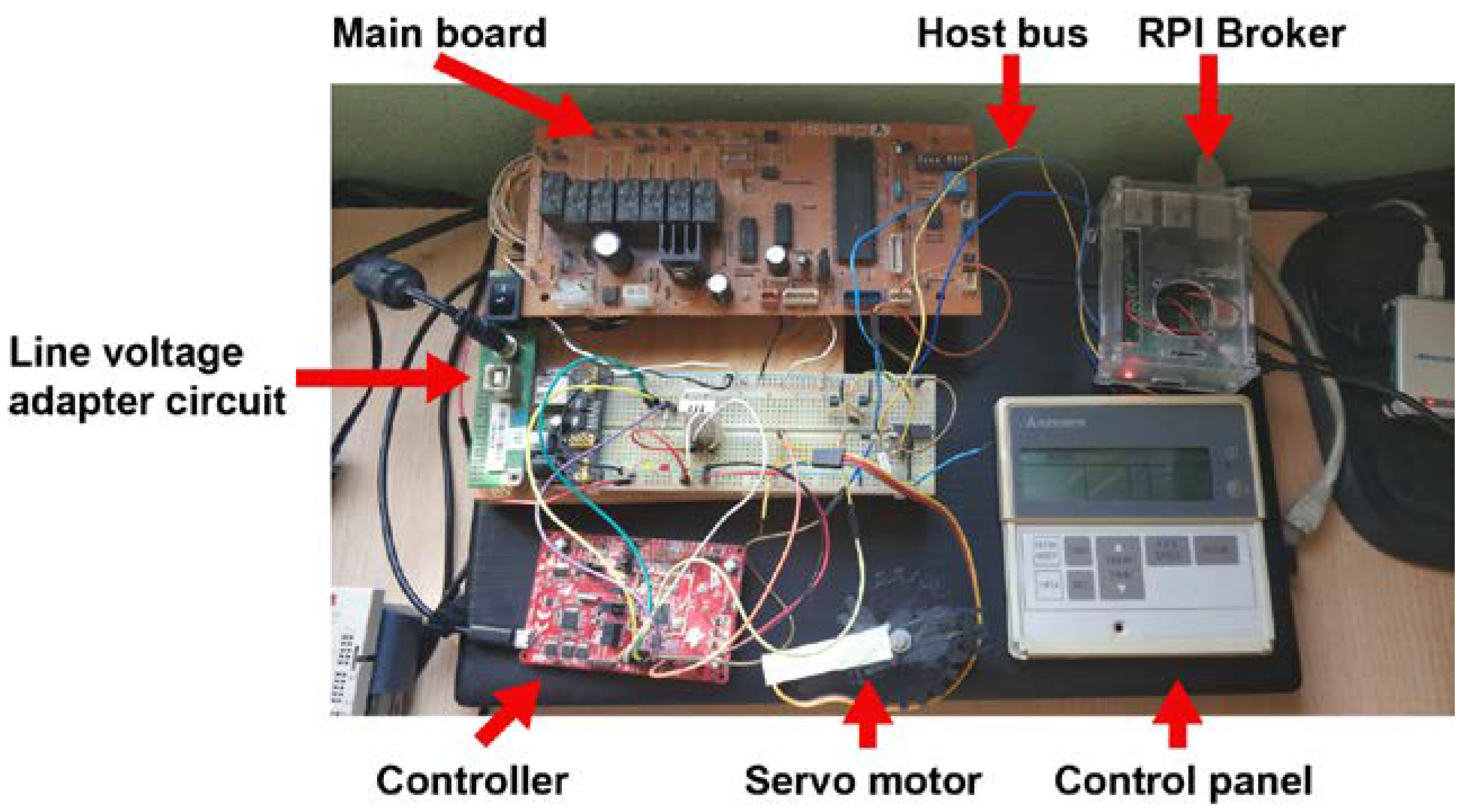 Sensors 20 03611 g010