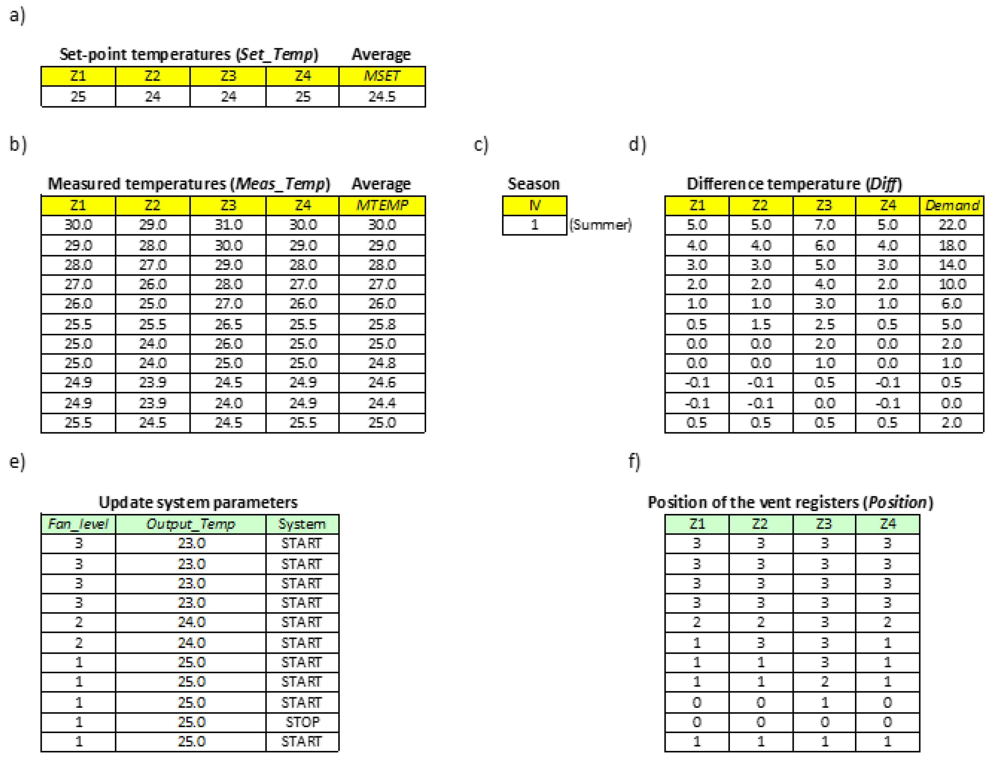 Sensors 20 03611 g012