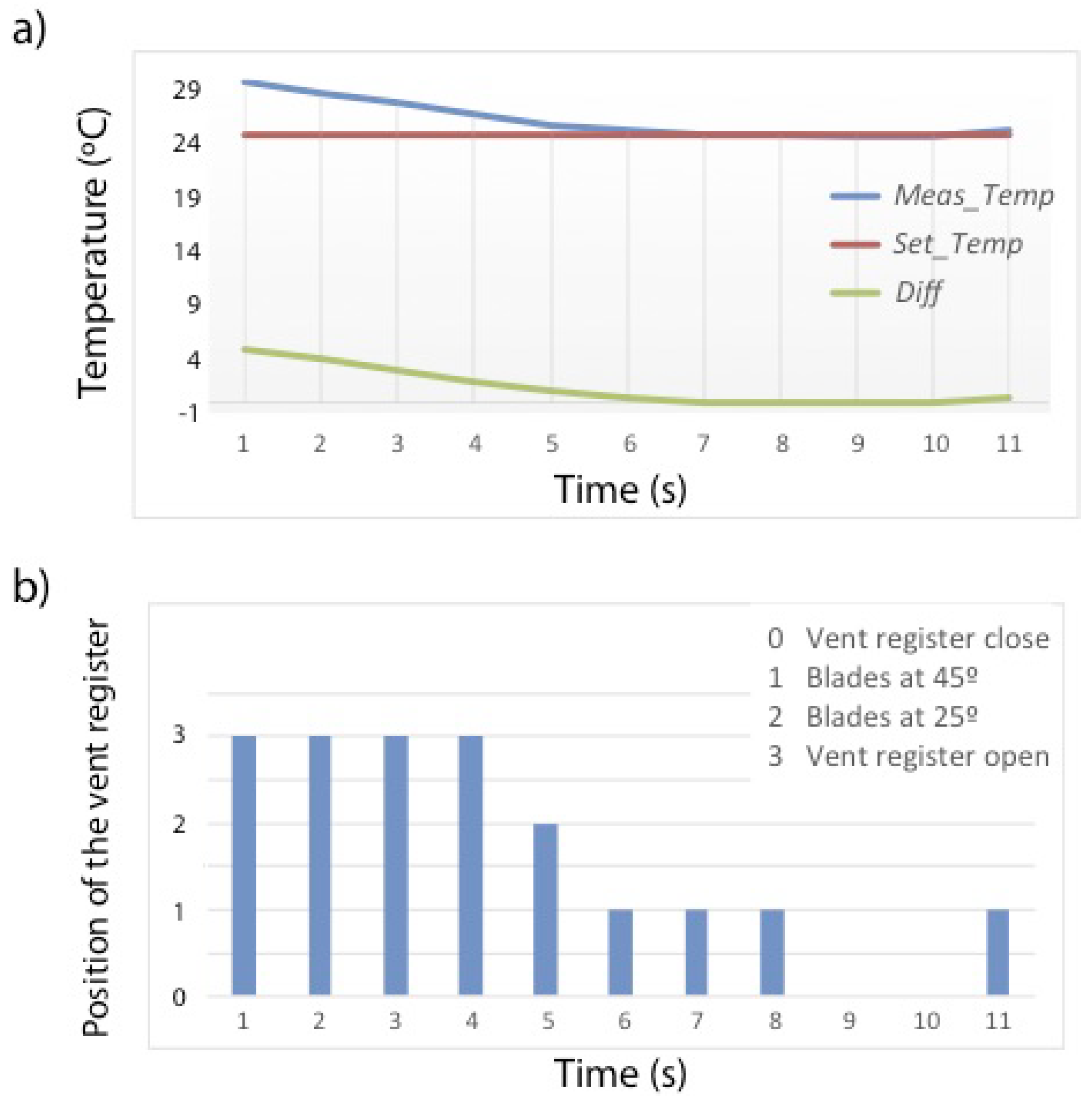 Sensors 20 03611 g014