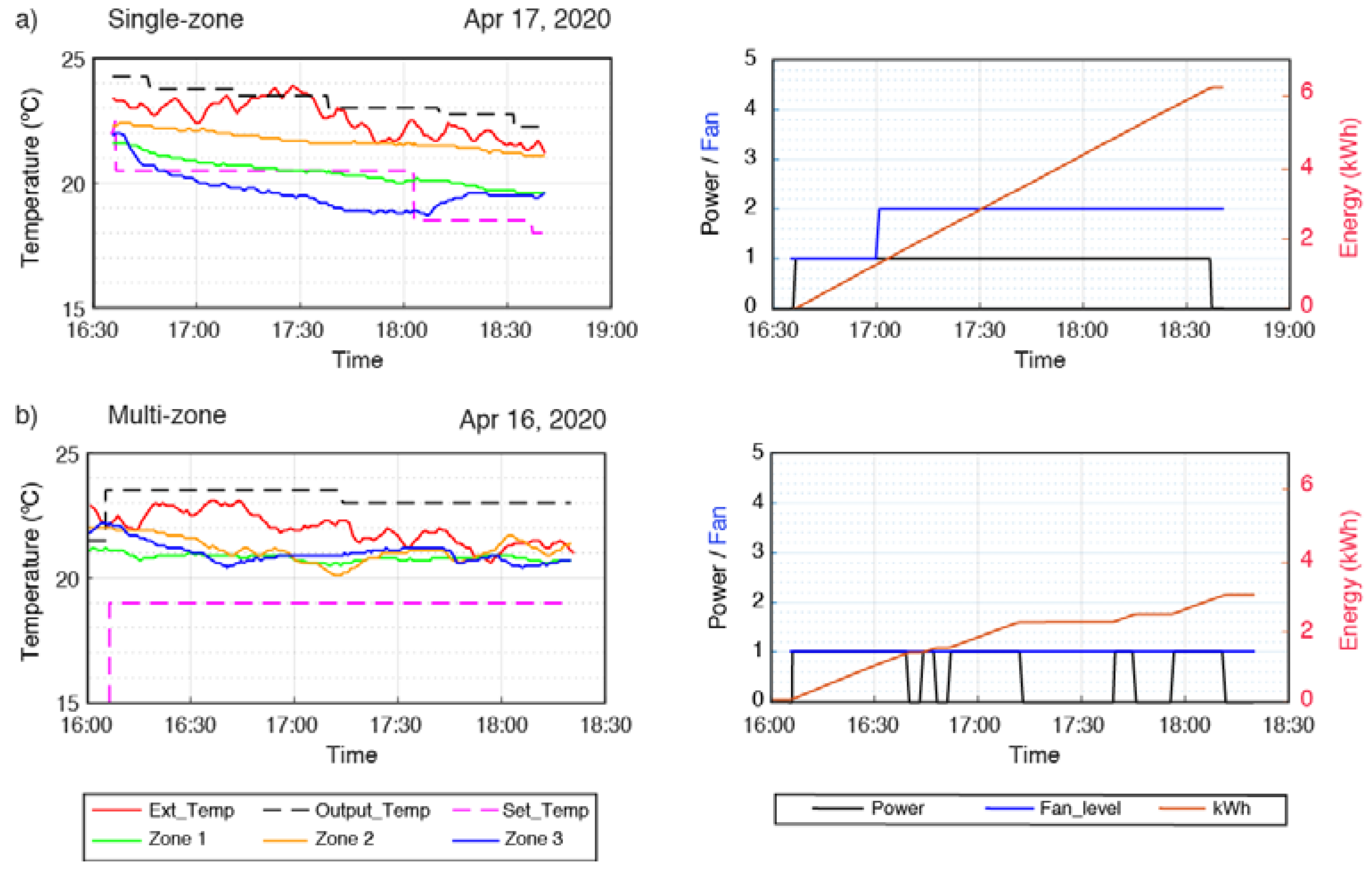 Sensors 20 03611 g016