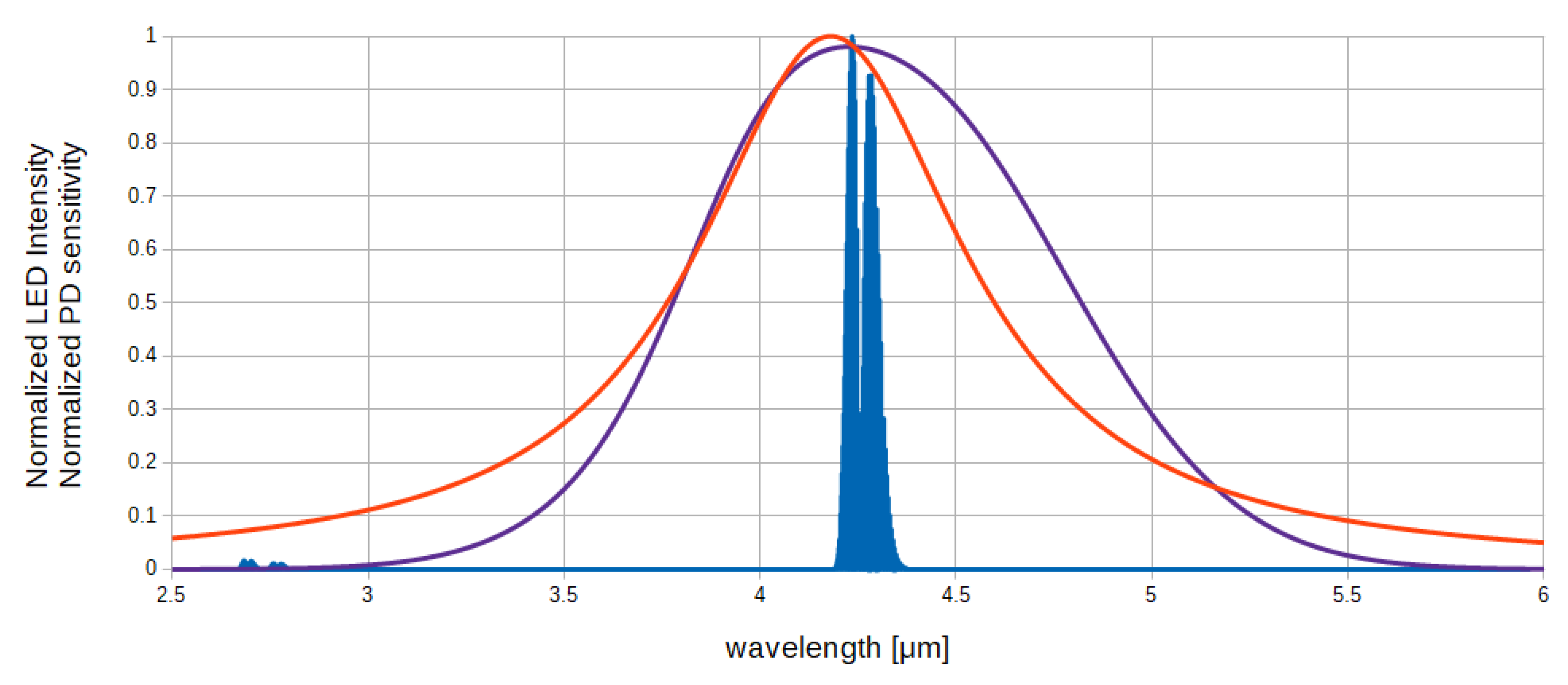 Sensors 20 03613 g002 Sensors 20 03613 g002