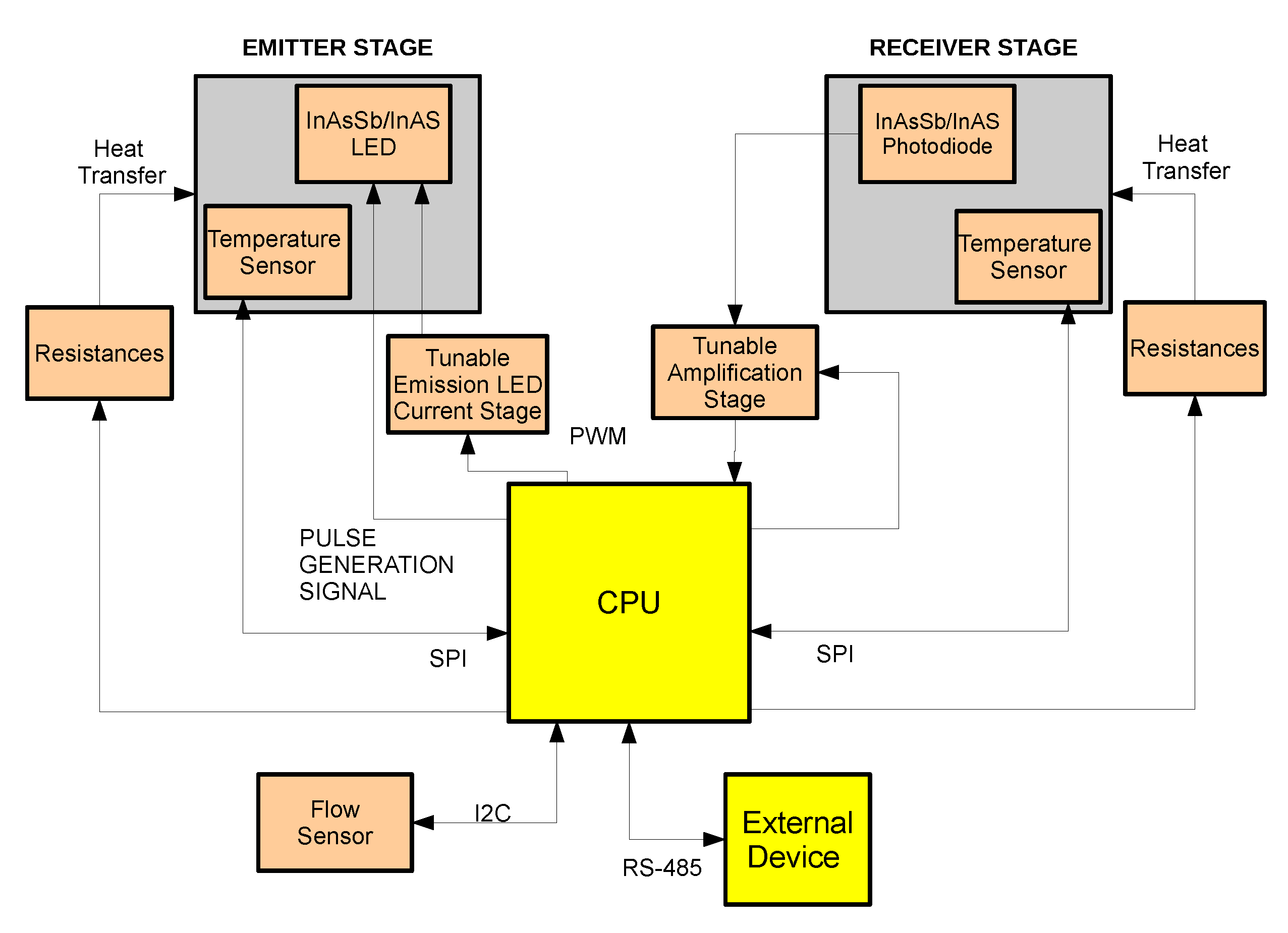 Sensors 20 03613 g004 Sensors 20 03613 g004