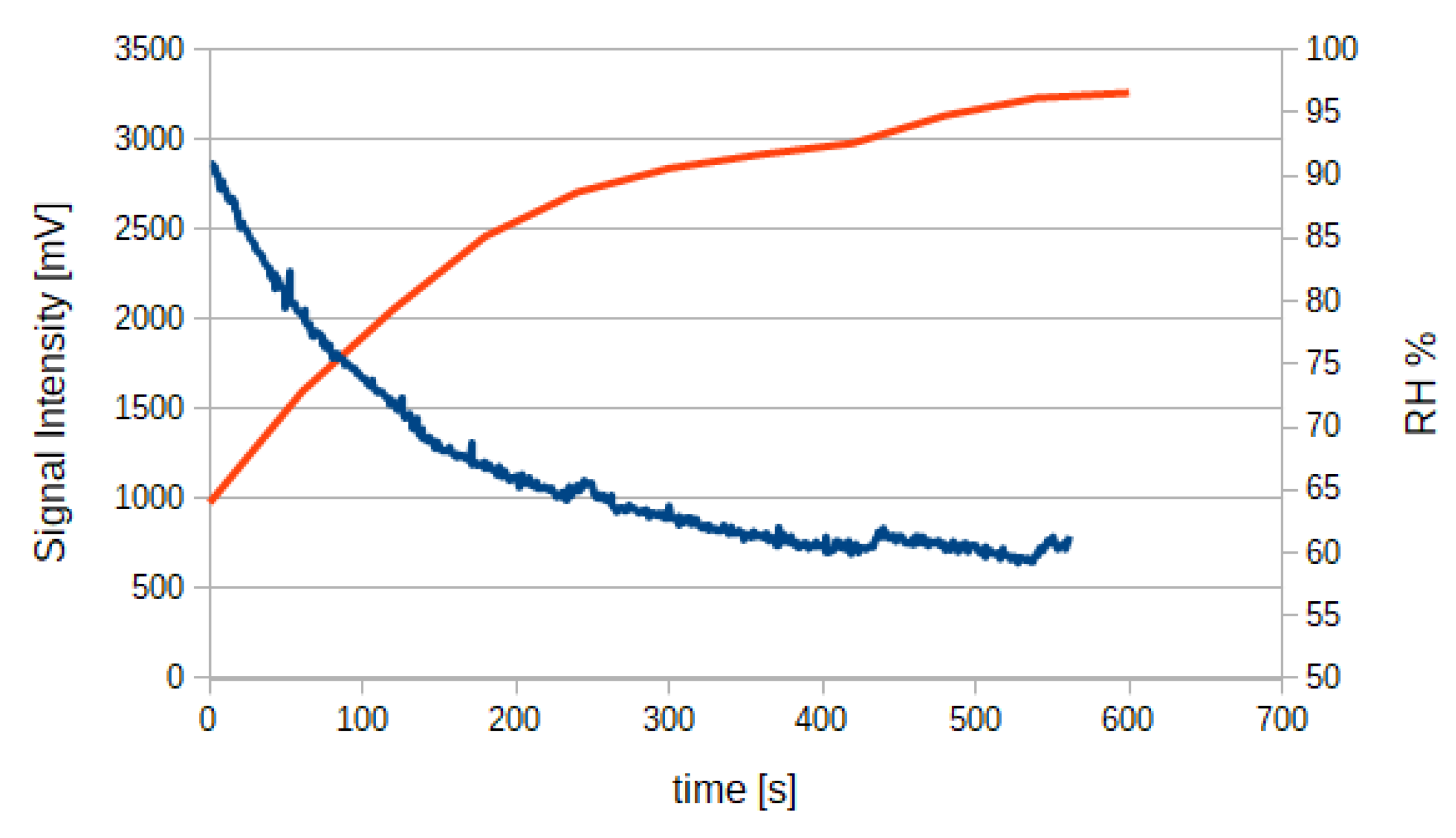 Sensors 20 03613 g007 Sensors 20 03613 g007