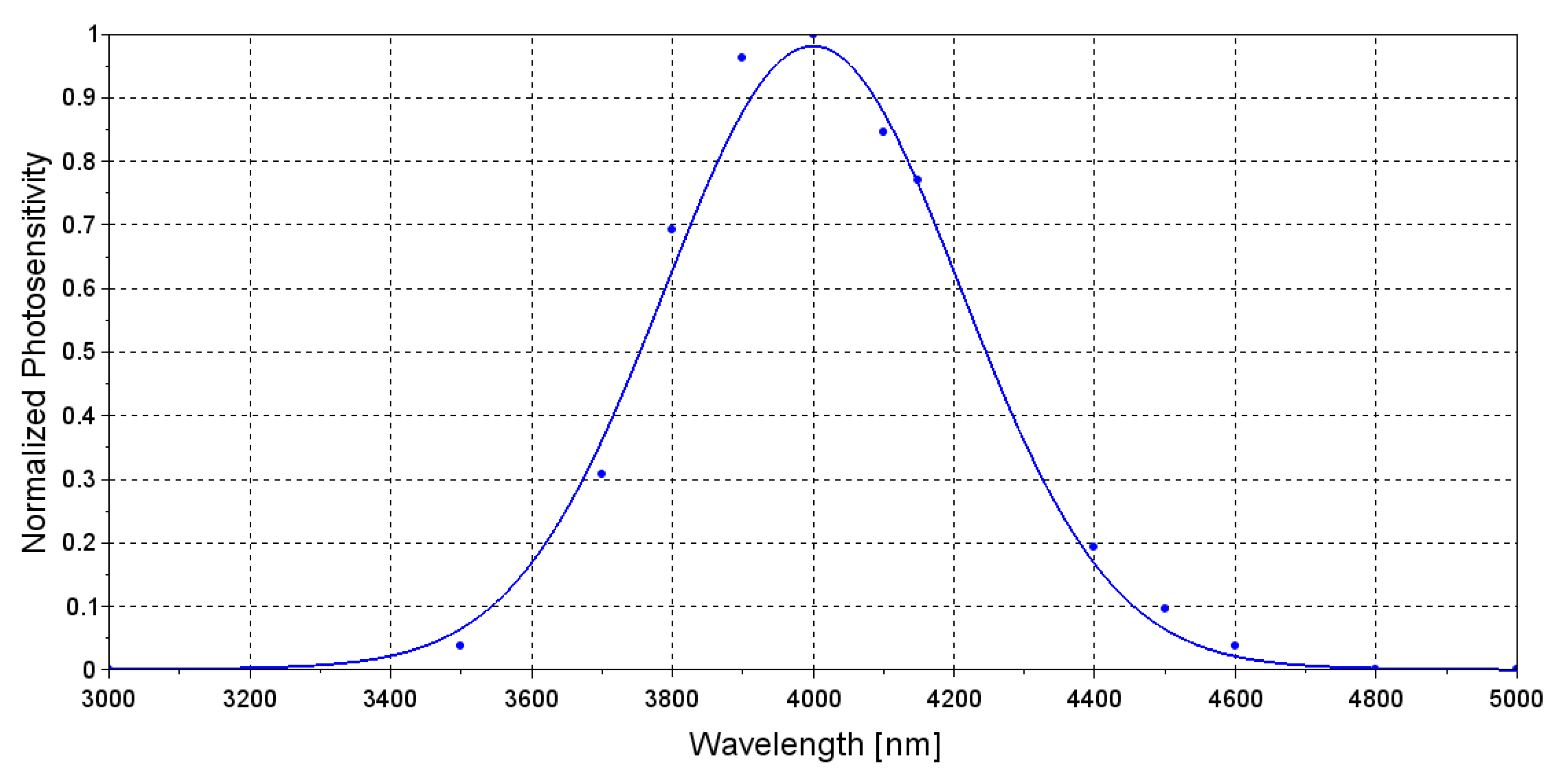 Sensors 20 03613 g008 Sensors 20 03613 g008