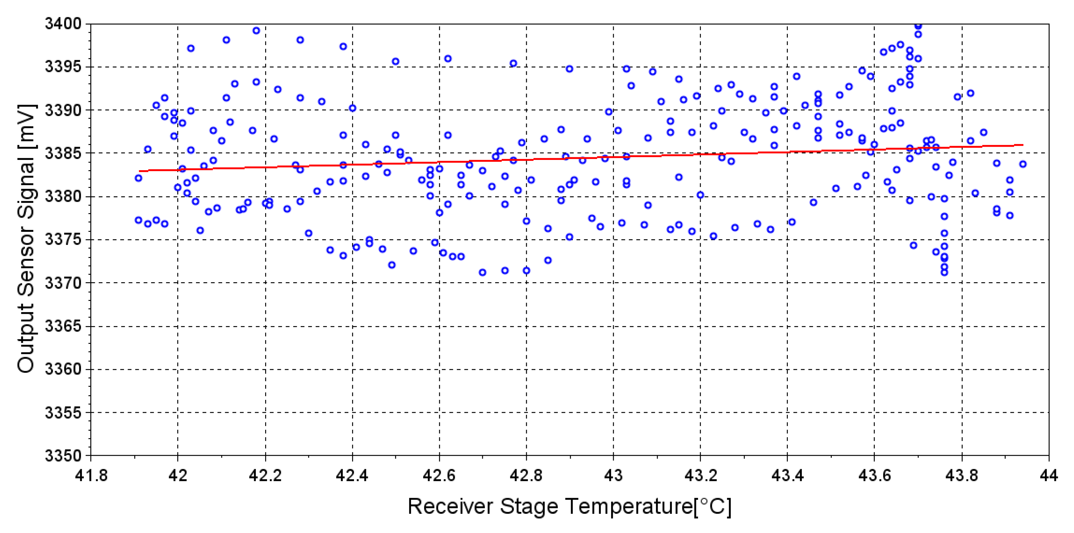 Sensors 20 03613 g010 Sensors 20 03613 g010