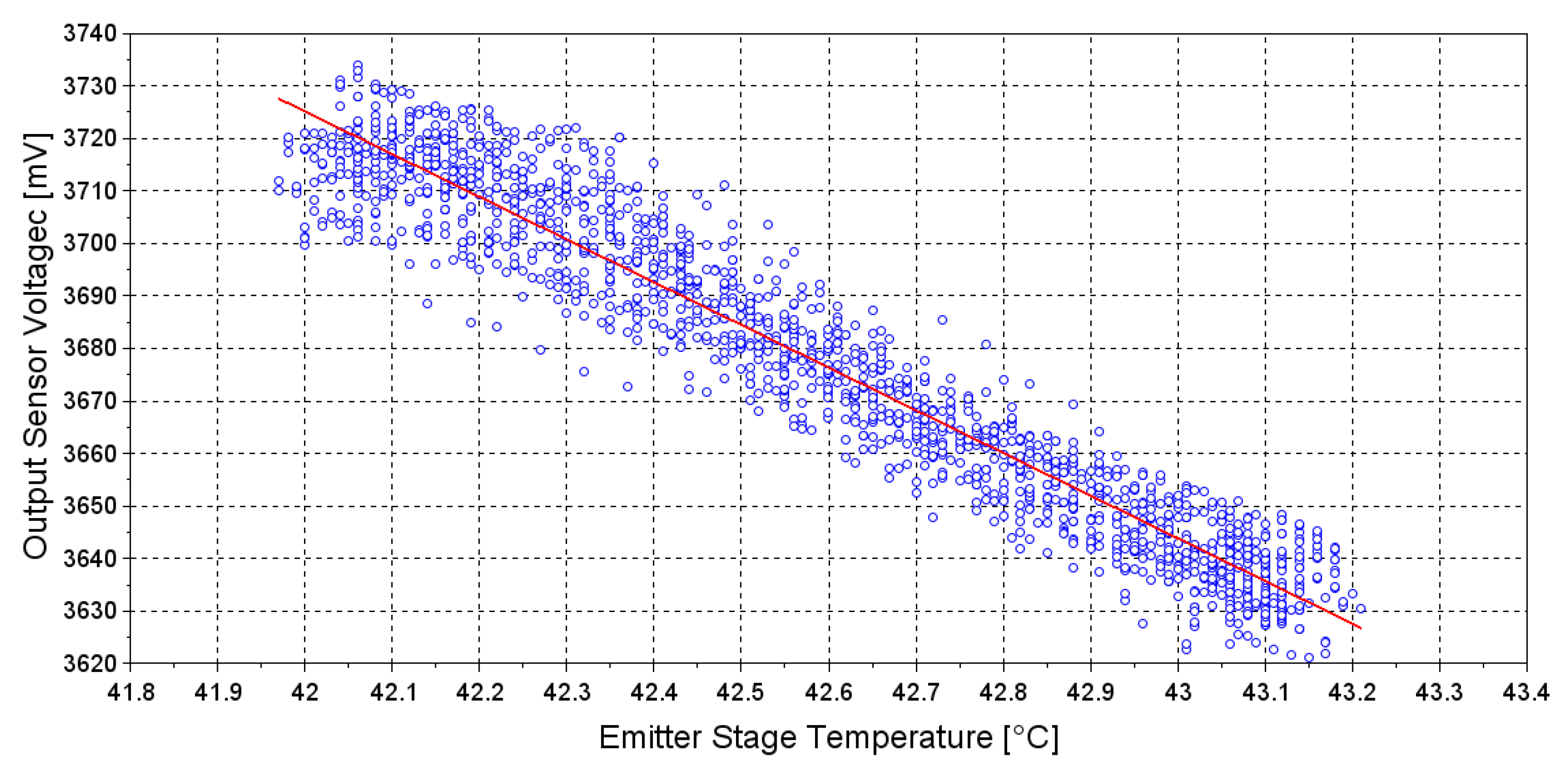 Sensors 20 03613 g011 Sensors 20 03613 g011