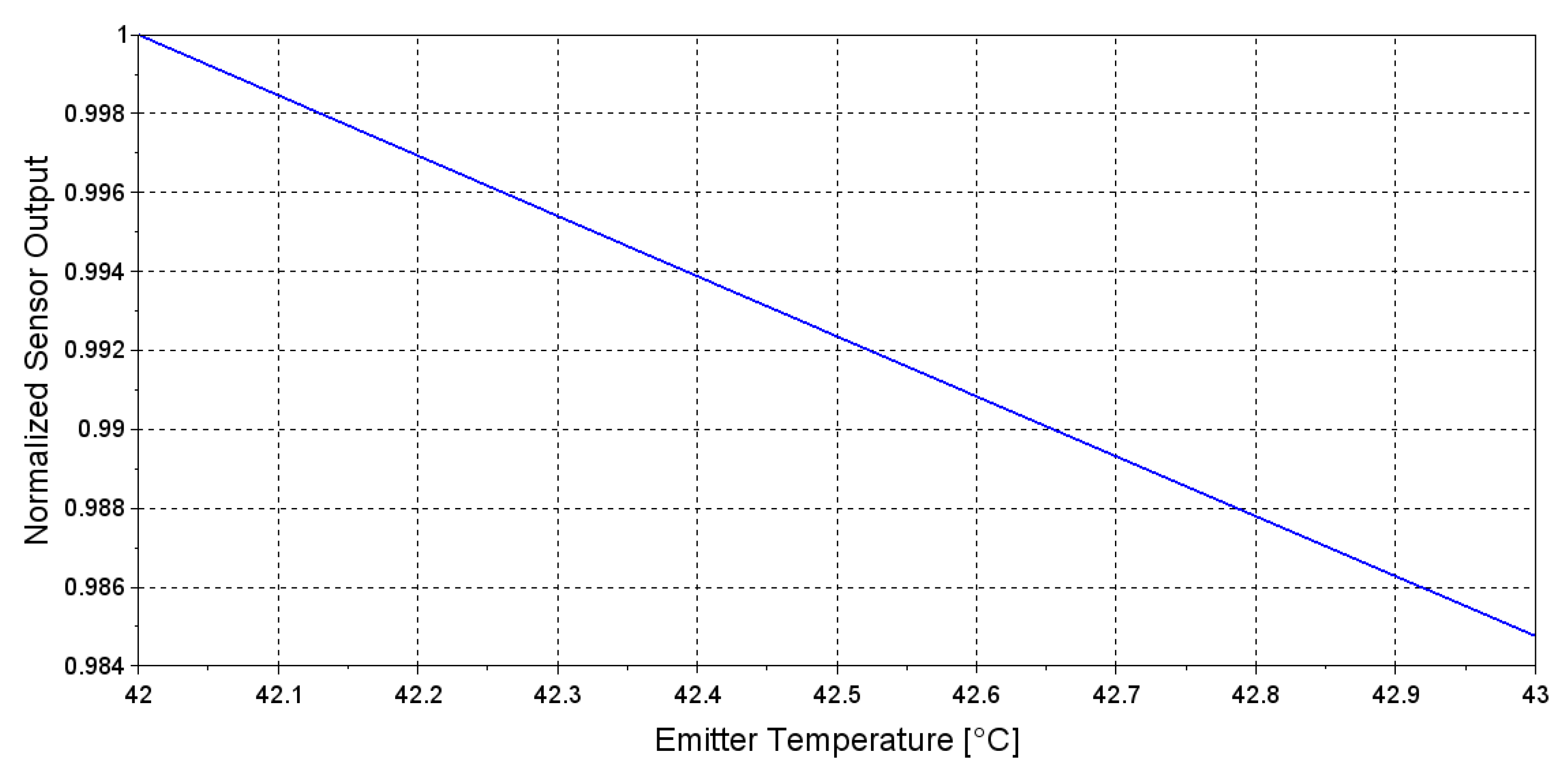 Sensors 20 03613 g012 Sensors 20 03613 g012