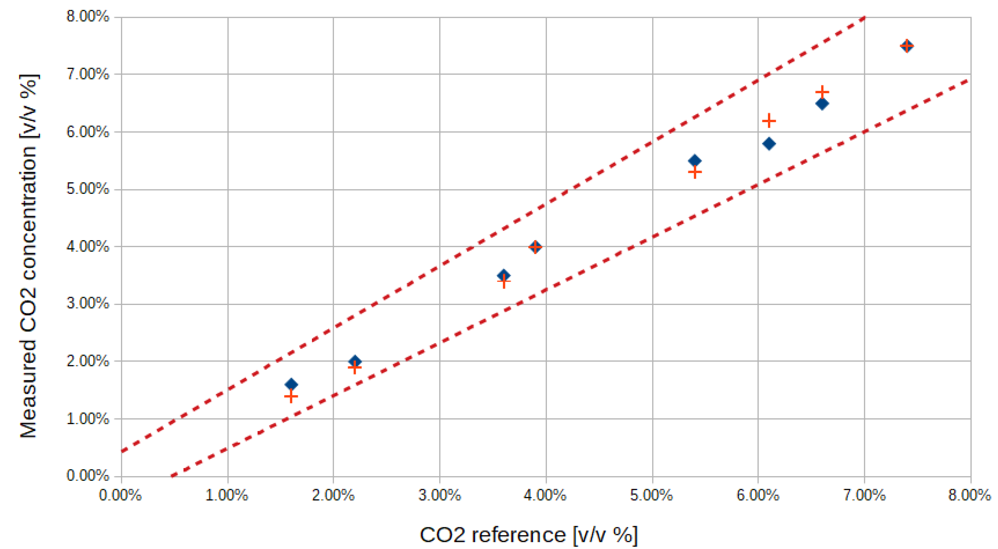 Sensors 20 03613 g017 Sensors 20 03613 g017
