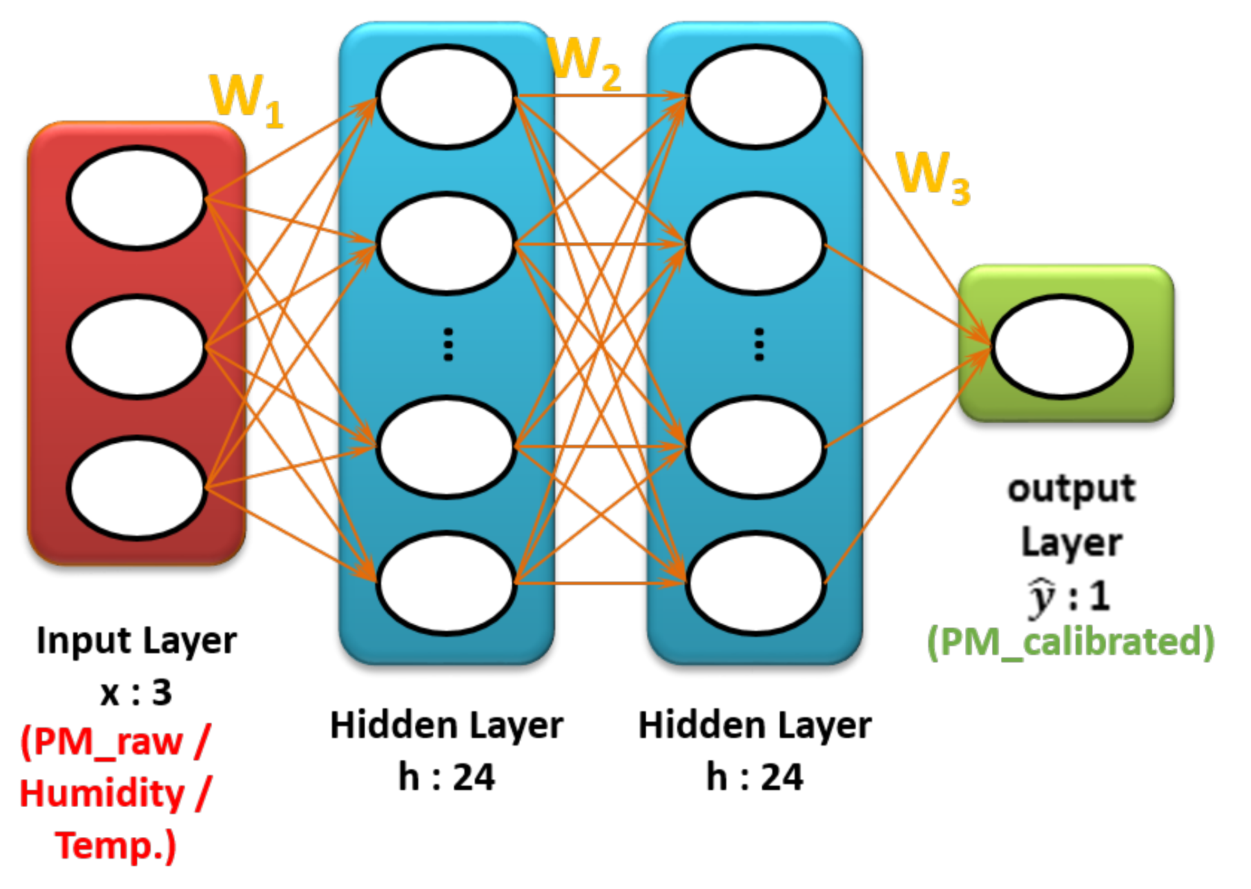 Sensors 20 03617 g006