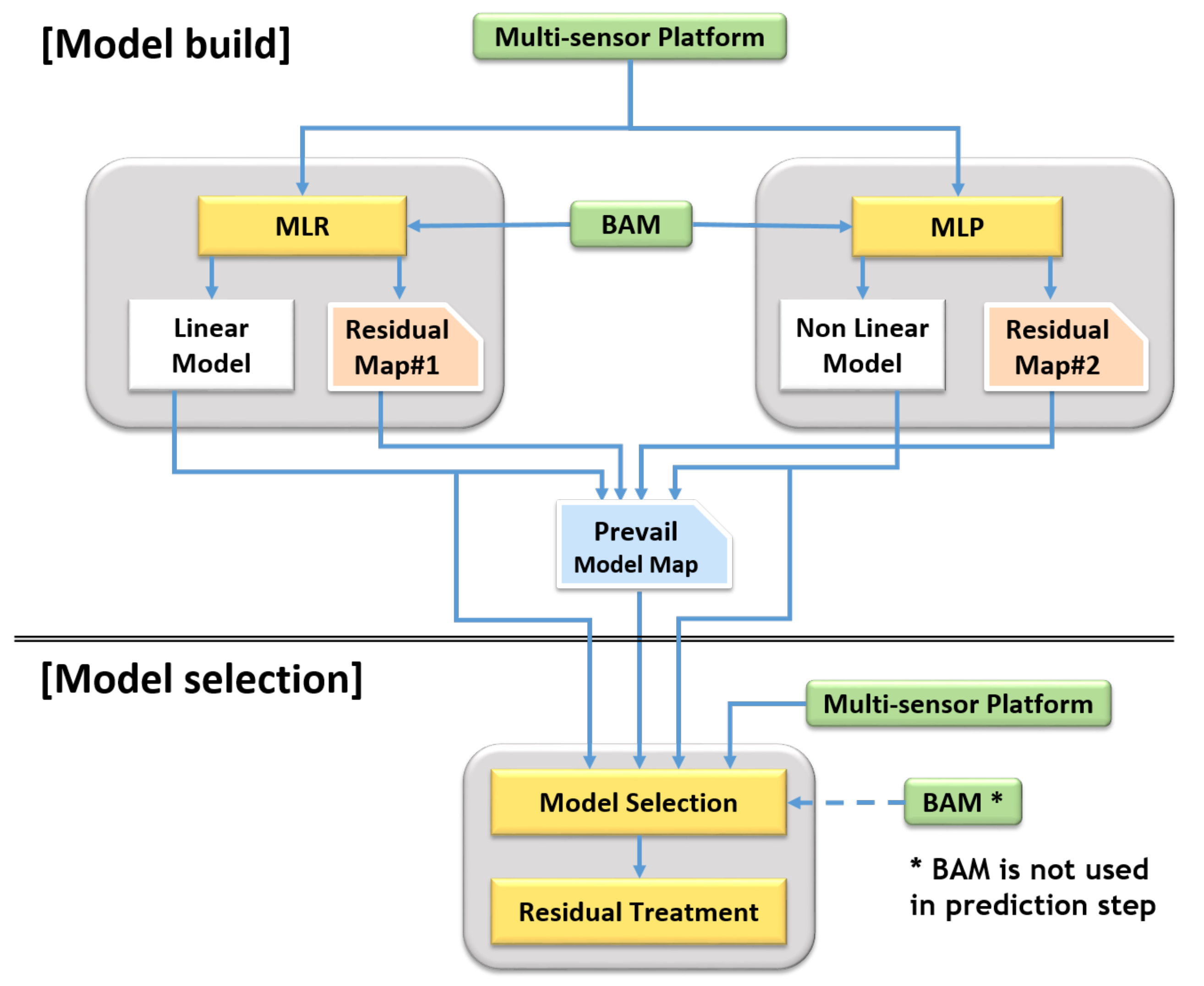 Sensors 20 03617 g007