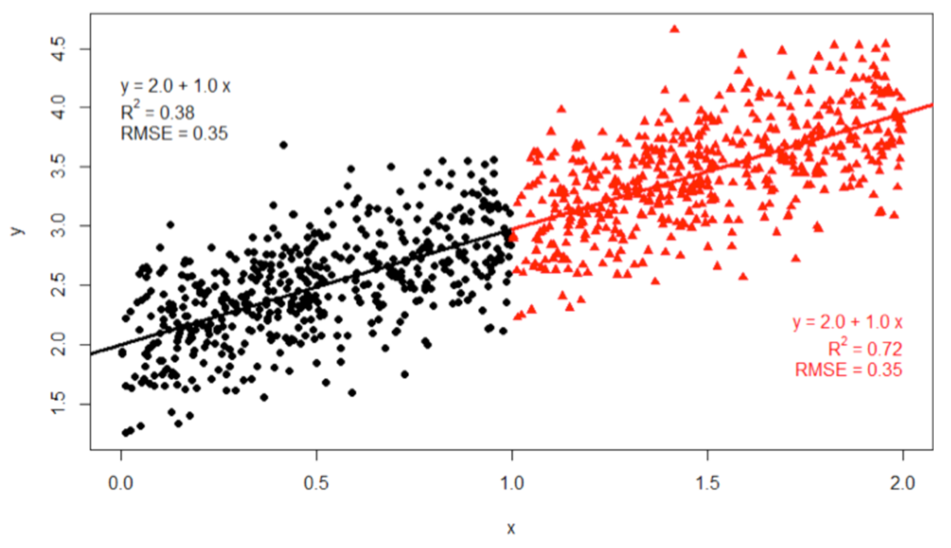 Sensors 20 03617 g010